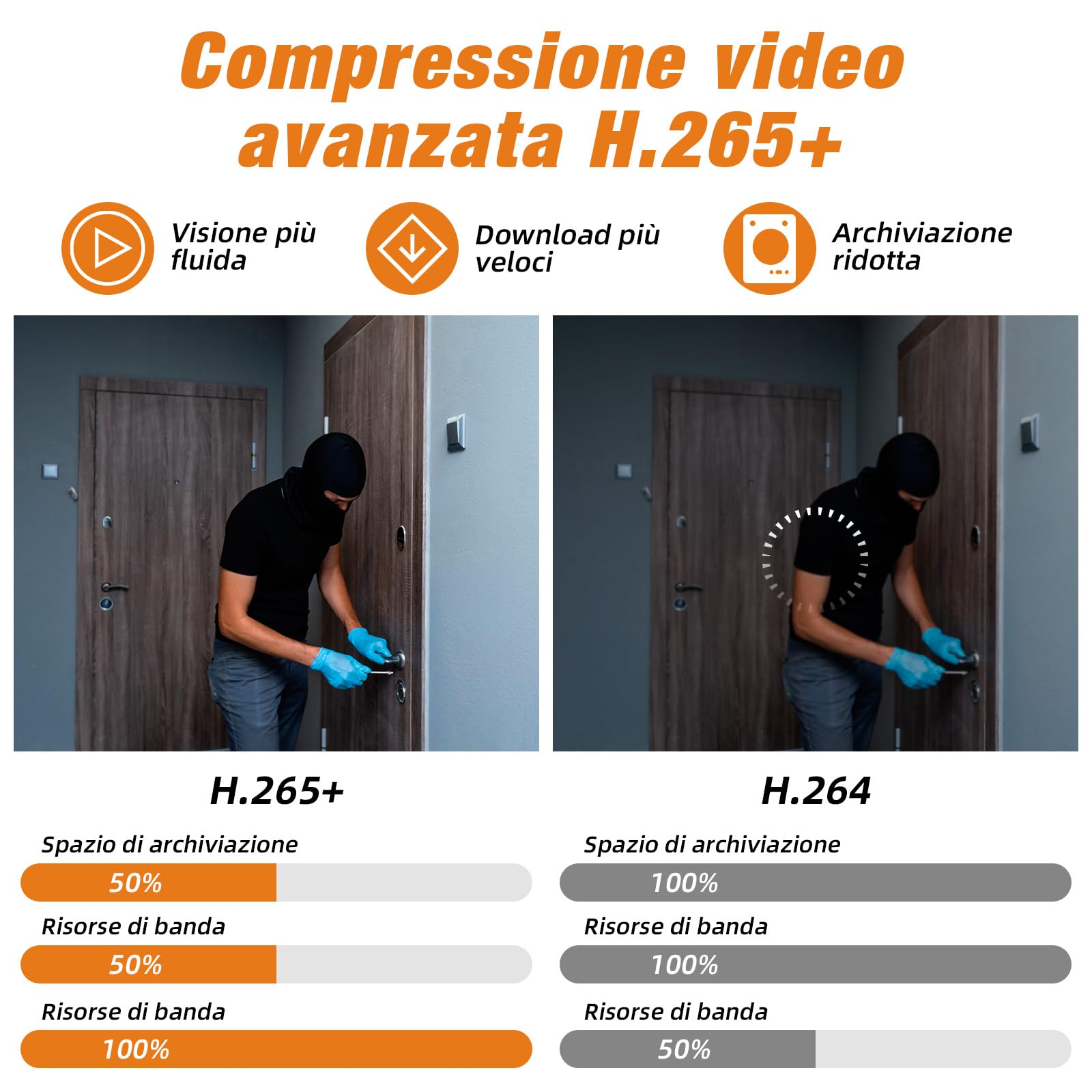 DVR di Sorveglianza 4 Canali CCTV con Hard Disk da 500 GB, Registratore Video 4CH 5MP H.265+ per Telecamere Analogiche/XVI/AHD/TVI/IP, DVR per Sistemi di Sicurezza Domestici, App Mobile e PC