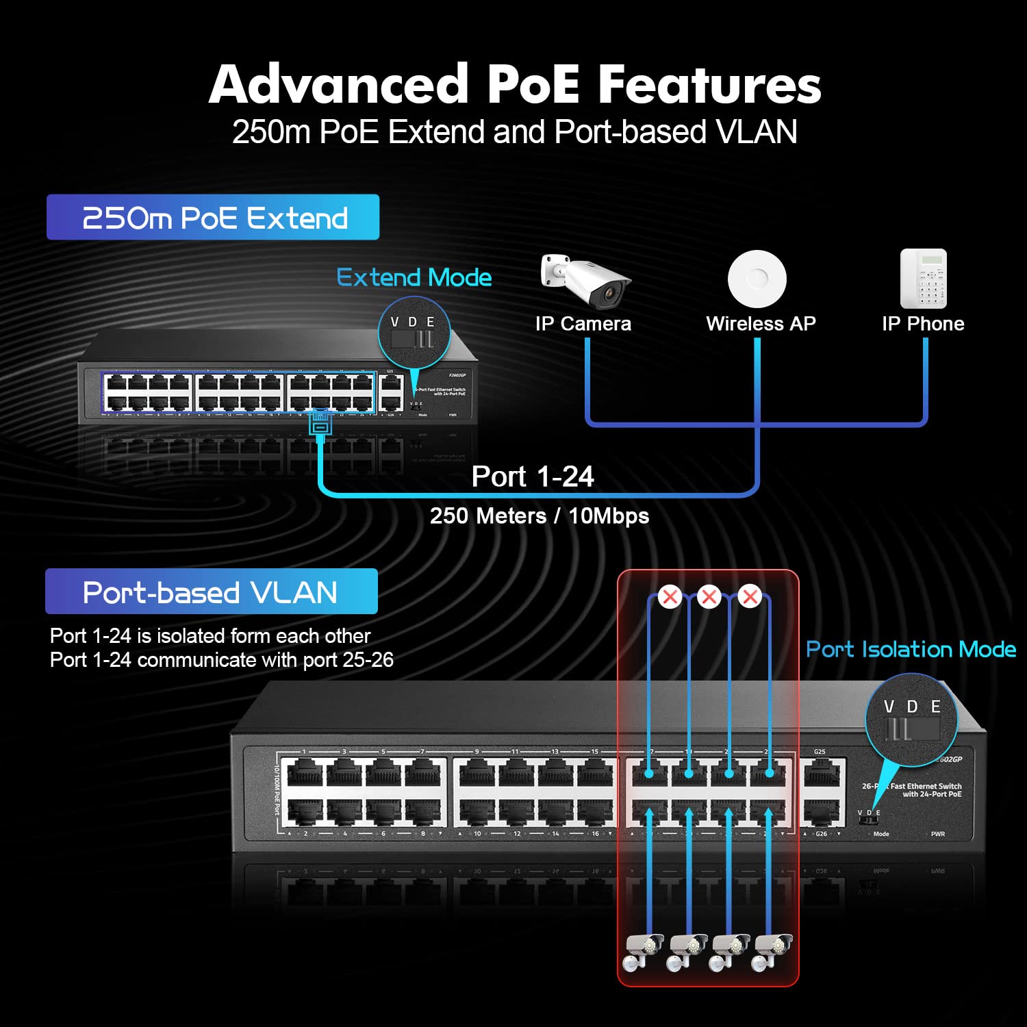 24 Port PoE Switch, 10/100Mbps PoE+ Ports, 2 Gigabit Ethernet Uplink, IEEE802.3af/at, MAX 300W, VLAN & PoE Extend 250m, RackMount Fanless Unmanaged Ethernet Switch
