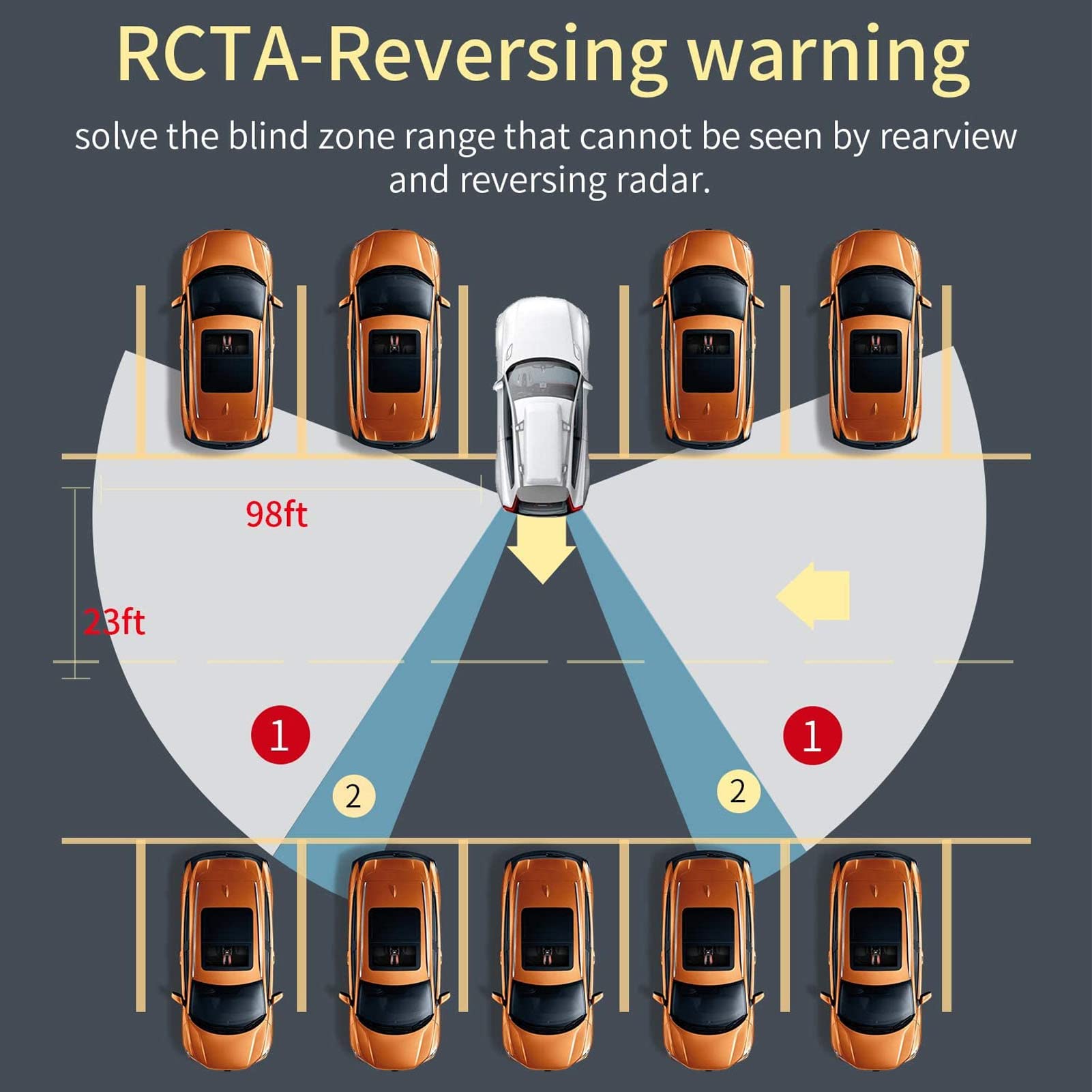 Sistema di Monitoraggio Angolo Cieco con Assistenza al Parcheggio in Retromarcia - Maggiore Sicurezza di Guida per Auto, SUV, Camion e Furgoni
