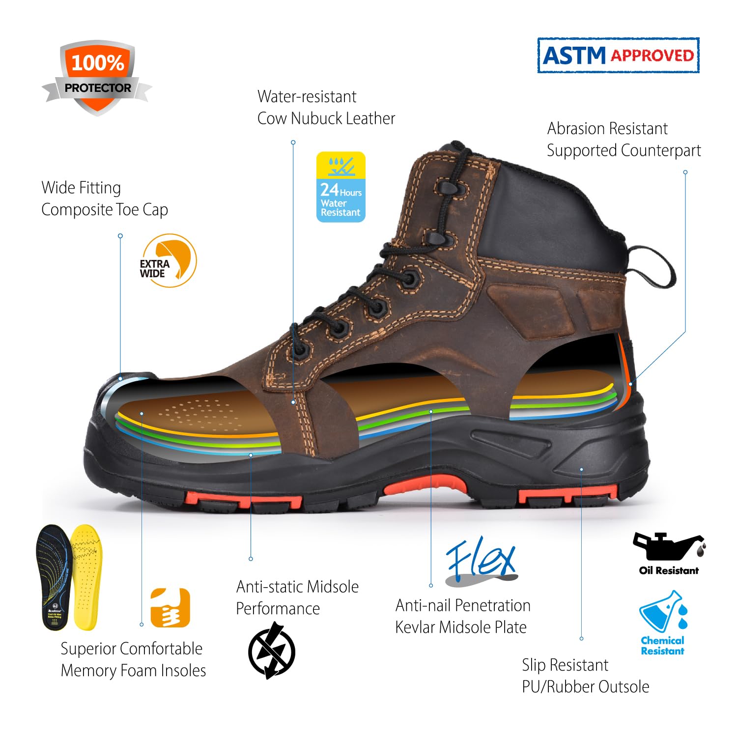 SAFETOE Sicherheitsstiefel M-8552 Herren Wide Fit Composite Toe Arbeitsstiefel ESD antistatisch wasserbeständiges Rindsleder Heavy Duty Anti-Nagel Composite Platte Anti-Rutsch Pu Gummisohle S3 SRC