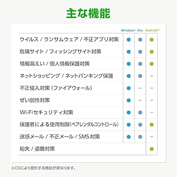 カスペルスキー　大サイズ　特選 Amazon.co.jp: カスペルスキー プレミアム | 3年5台版