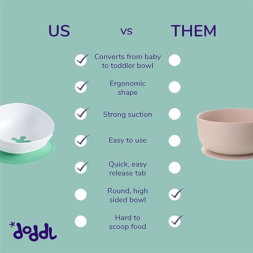Miniatura 7 de doddl Tazón de succión ergonómico para niños pequeños y bebés, platos ergonómicos para niños de 1 a 3 años, apto para lavavajillas, sin BPA (blanco