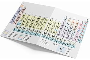 Periodic Table Laminated Card: Ideal for Chemistry Equation Reference