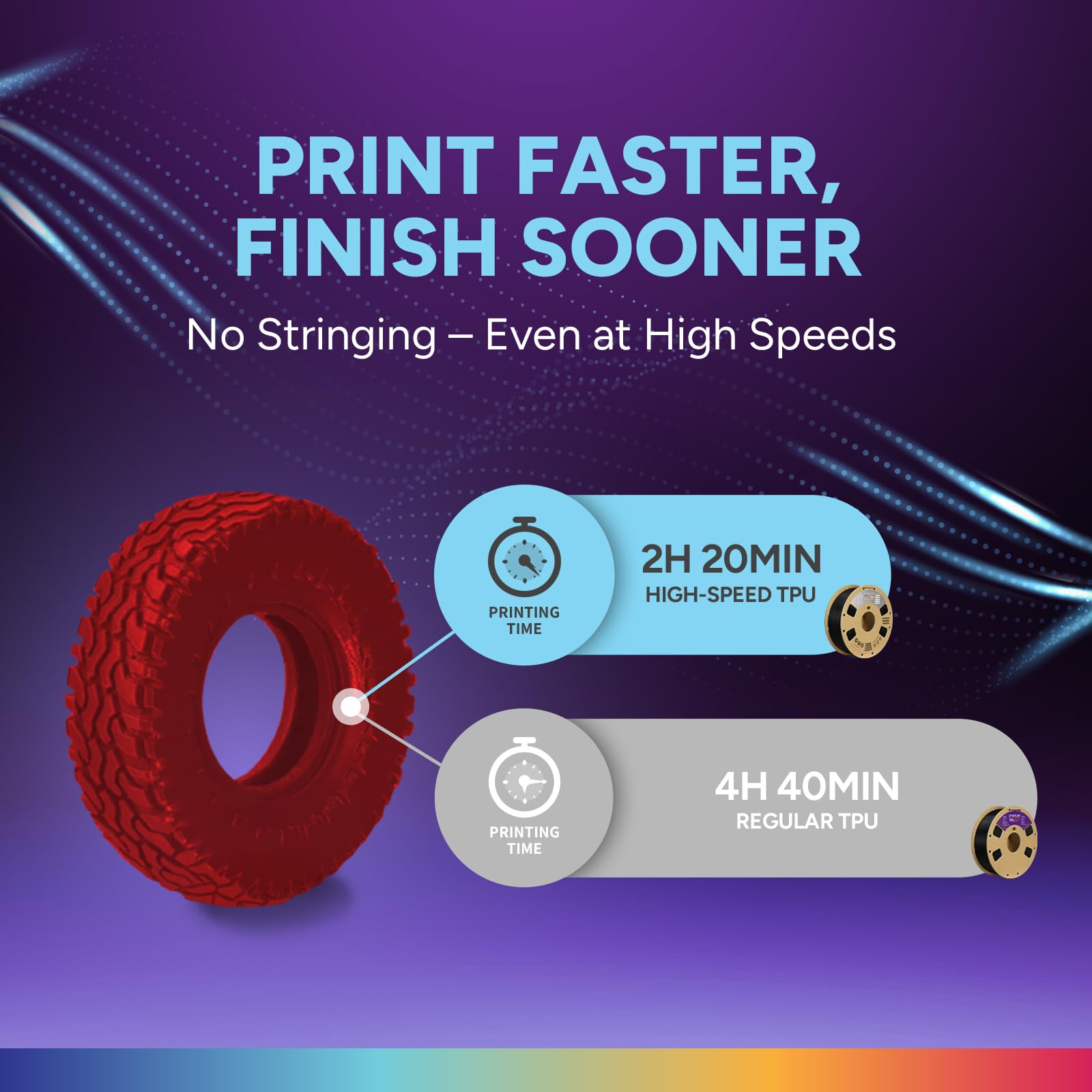 OVERTURE TPU 1,75 mm Filamento, Filamento per Stampante 3D ad alta velocità TPU +HS, Flessibile High Speed TPU 1kg(2.2lbs), Precisione Dimensionale +/- 0.02 mm(HS Translucent Rosso)