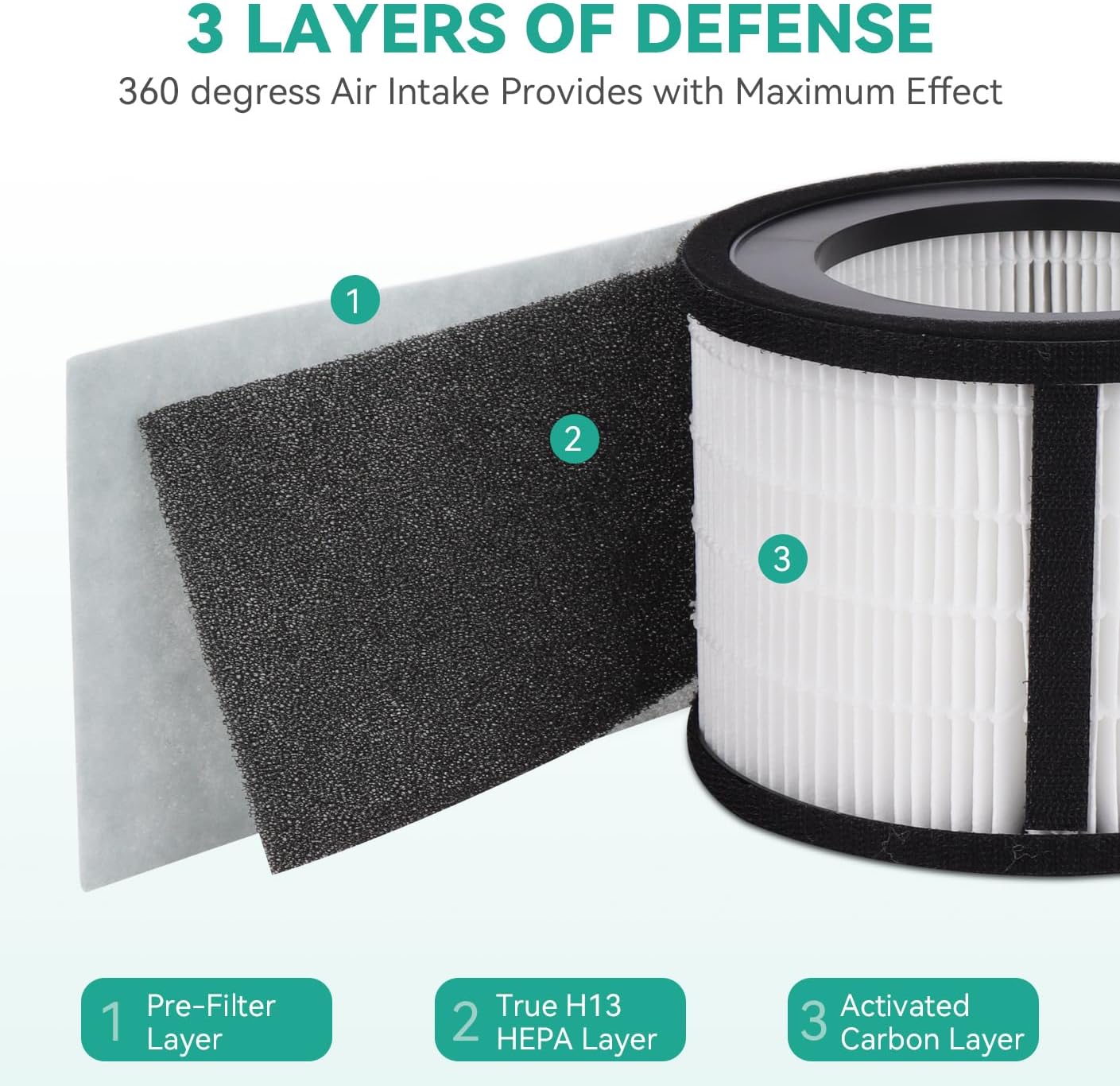 Z-2000 HEPA Filter Replacement for TruSens Medium Z-2000 Z-2500 Air Purifier, 2 HEPA Filter + 4 Activated Carbon + 4 Pre-Filter - Image 3