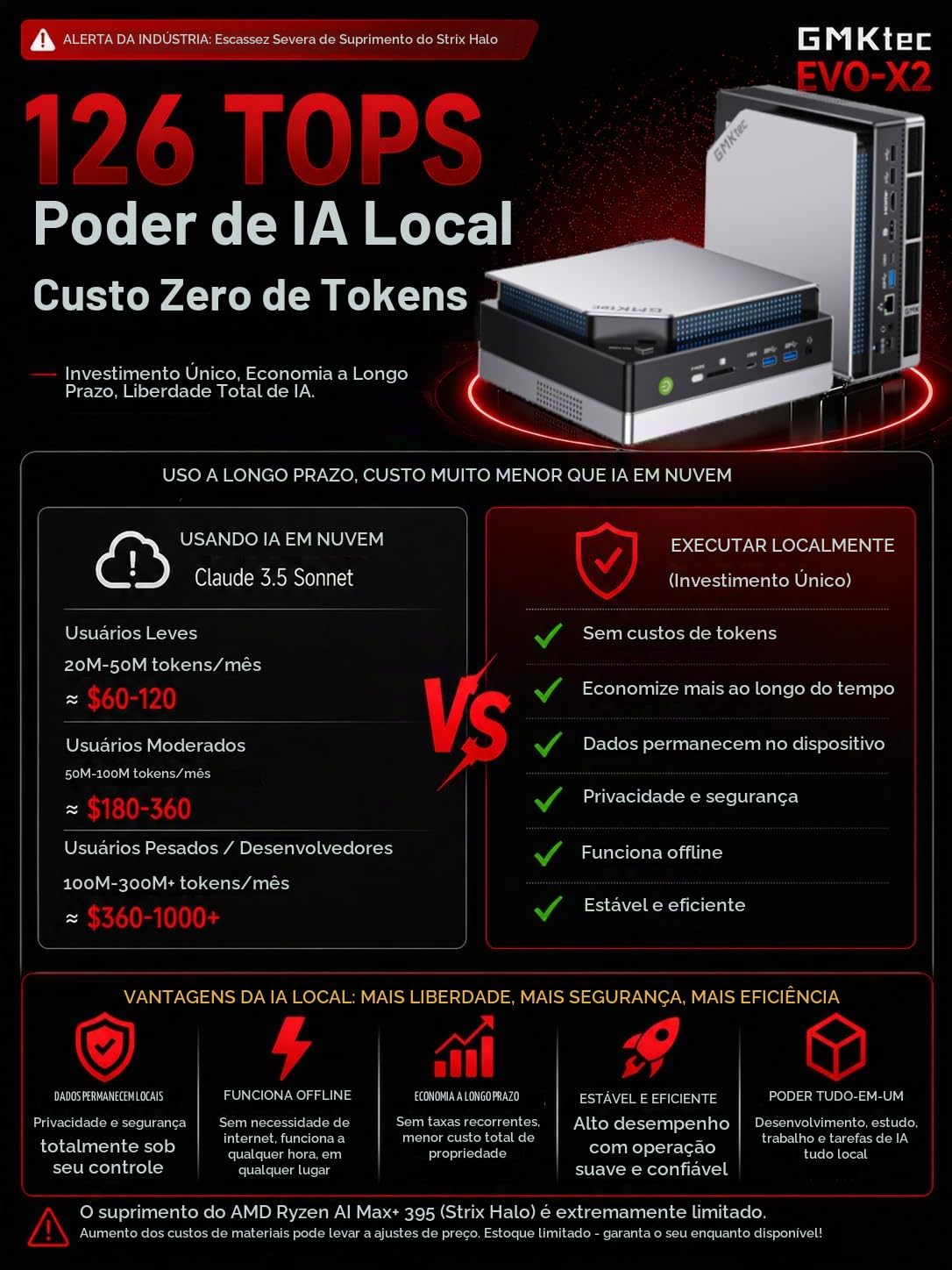 GMKtec Mini PC EVO-X2 AI AMD Ryzen Al Max+ 395 (até 5,1 GHz) Mini