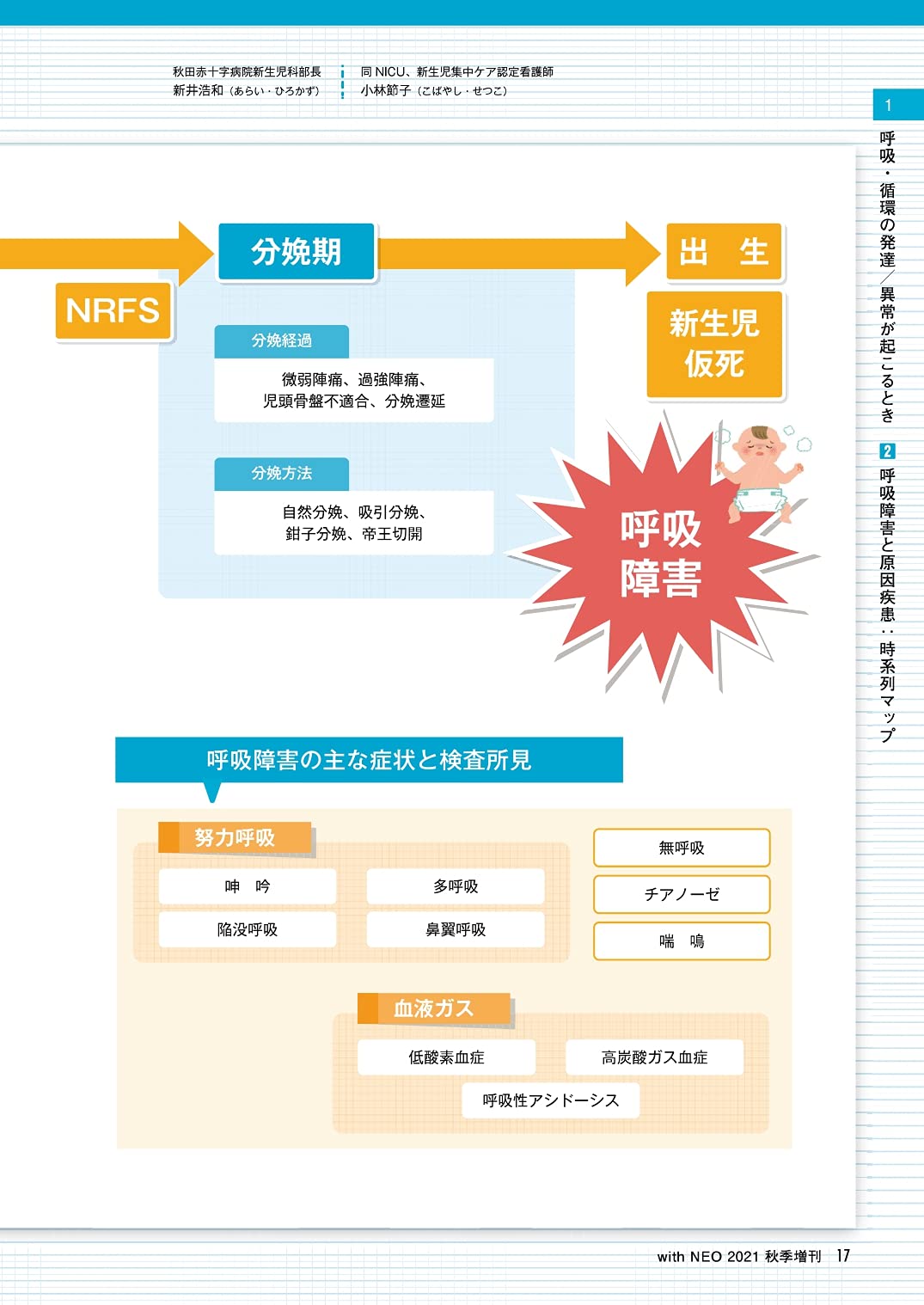 新生児の呼吸 循環 判断力 実践力upのためのケース71 治療法選択 ケアのエビデンスがつかめる 赤ちゃんを守る医療者の専門誌 With Mmdk08t4xq 本 雑誌 コミック Valleymill Com