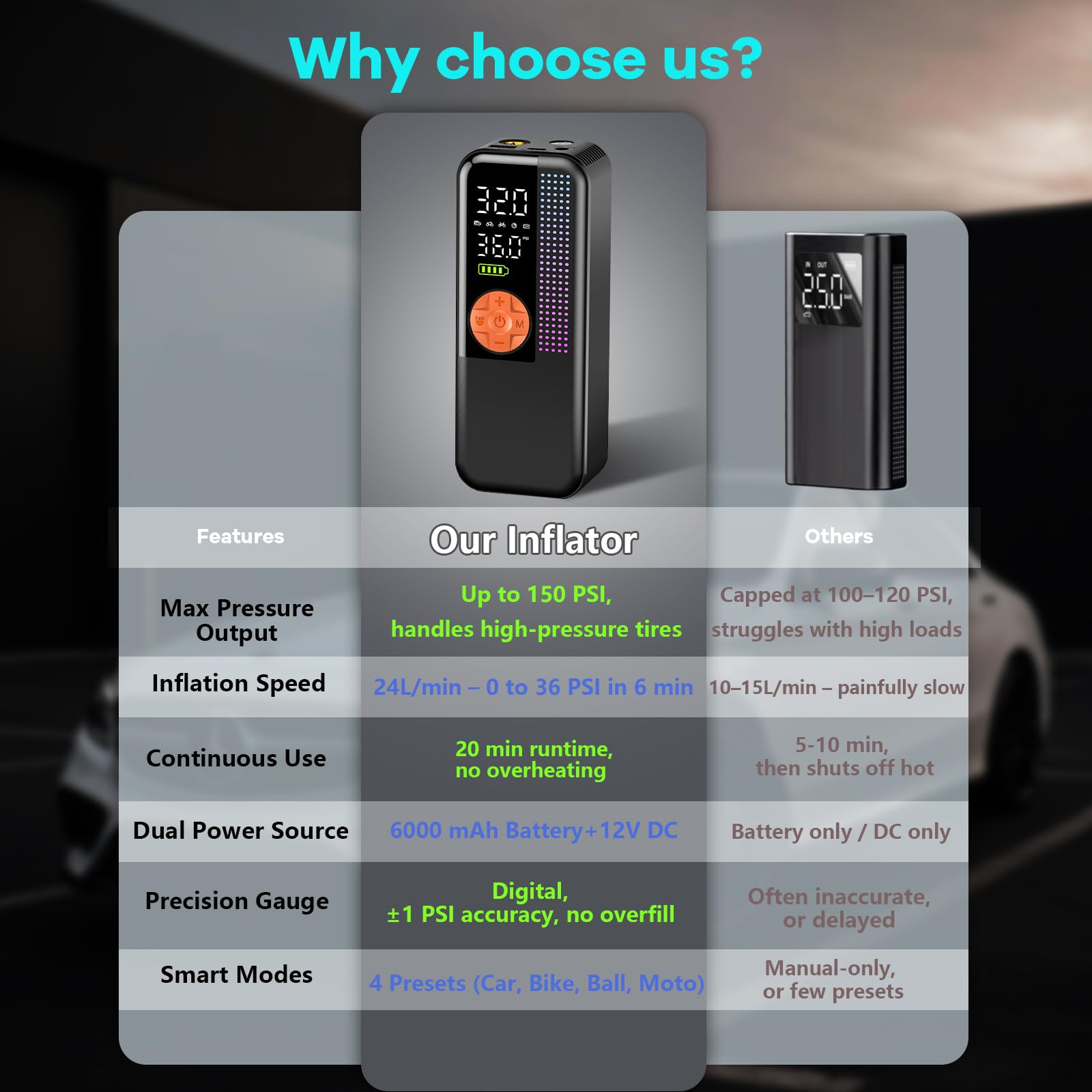 Portable Tire Inflator Air Compressor 150 PSI Cordless Air Pump 6000mAh Battery 12V Car Outlet Digital Pressure Gauge — view 8