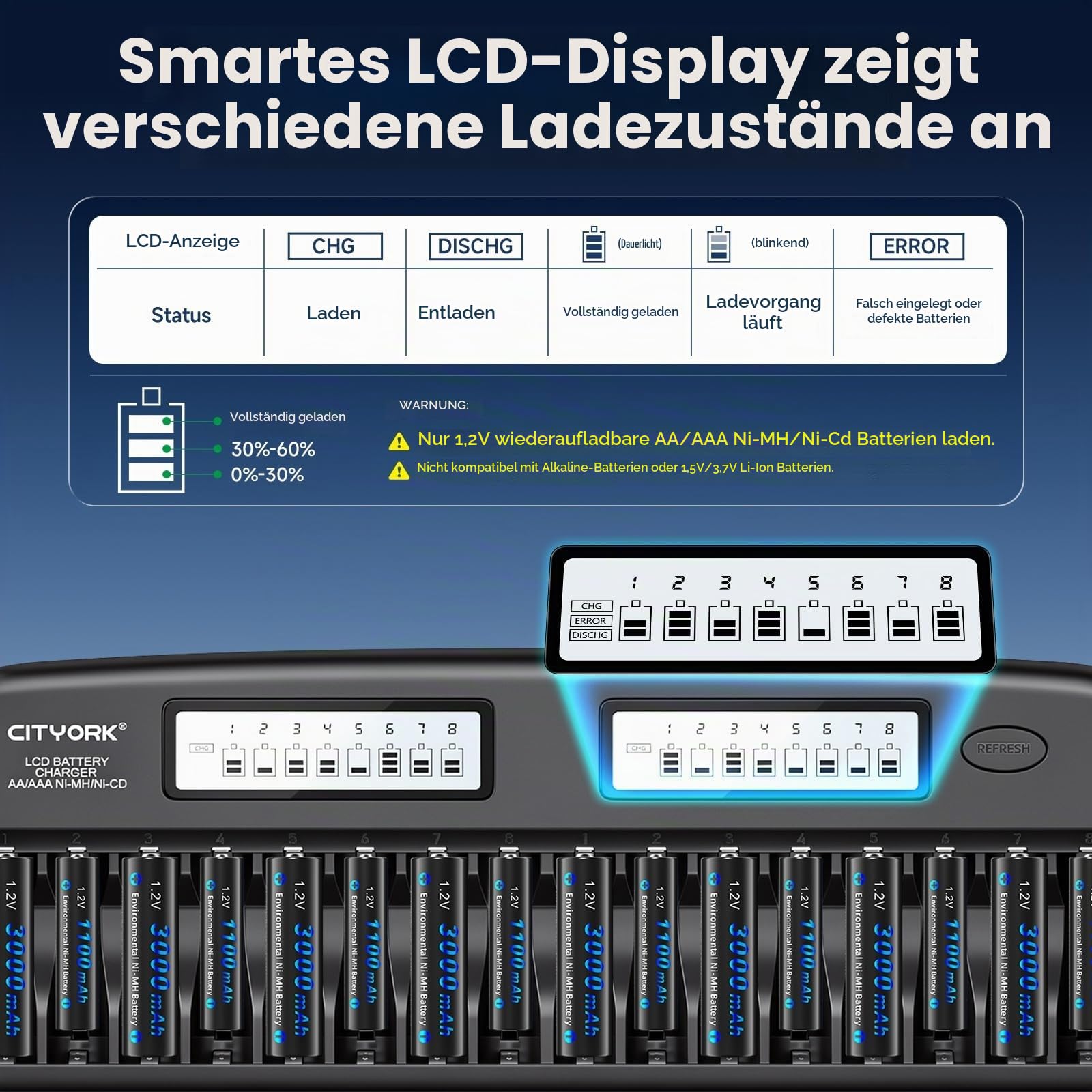 CITYORK Akku Ladegerät AA AAA für AA AAA NI-MH, NI-CD wiederaufladbar Batterien, 16 Slots LCD Batterie ladegerät mit integriertem IC-Schutz und Netzteil (Aufgerüstetes Ladegerät)