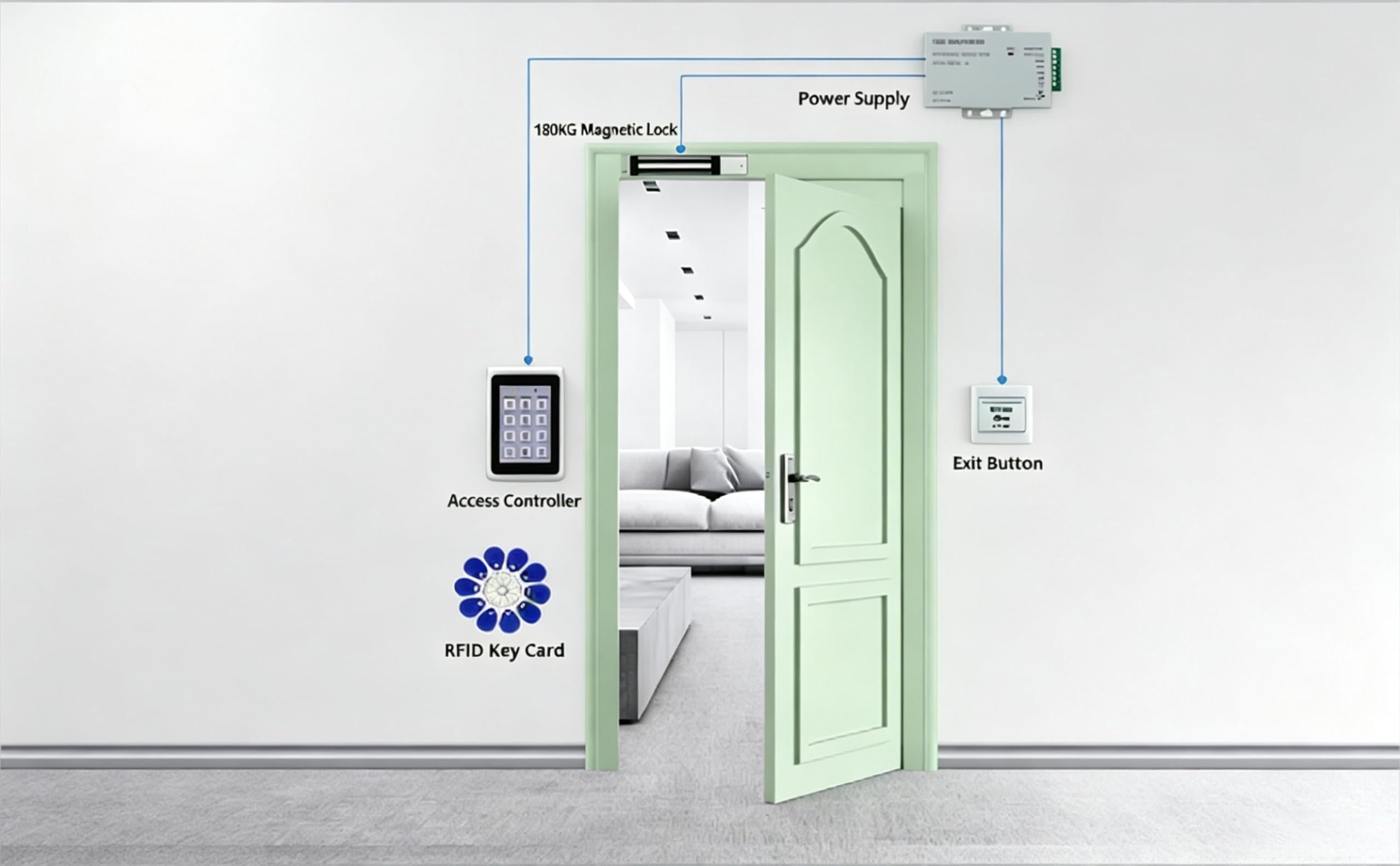 RFID-Tastatur-Zugangskontroll-Set mit 180 kg Magnetschloss | Zinklegierung Indoor Outdoor Exit Button 10 Schlüsselanhänger 12V 3A Netzteil RFID Türzugang Tastatur für Zuhause, Büro, Tor