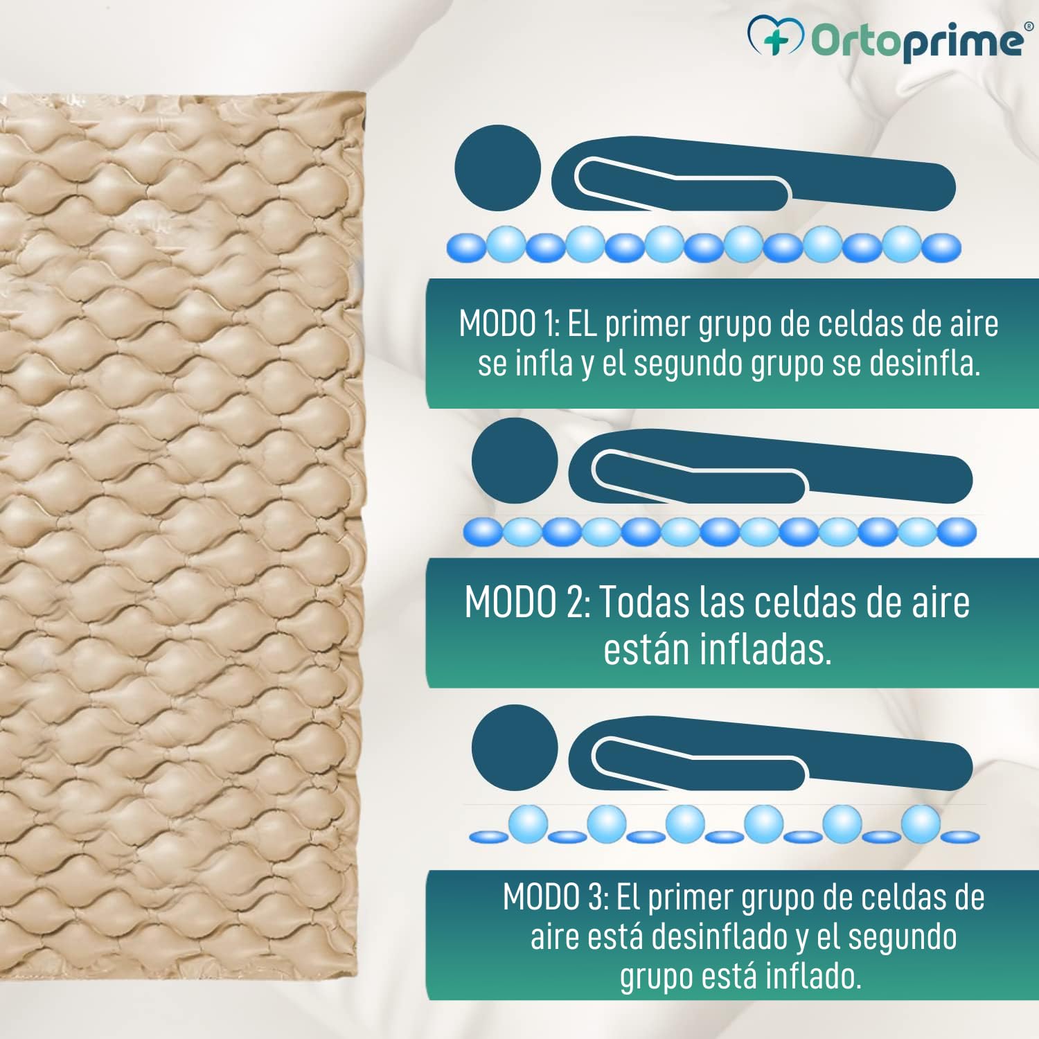 OrtoPrime Colchón Antiescaras Celdas Aire Alternante Repuesto SIN COMPRESOR Colchón antiescaras Hinchable - Colchon antiescaras 90x190-200 Cama articulada Colchones Antiescaras Ancianos Anti-ÚLCERAS