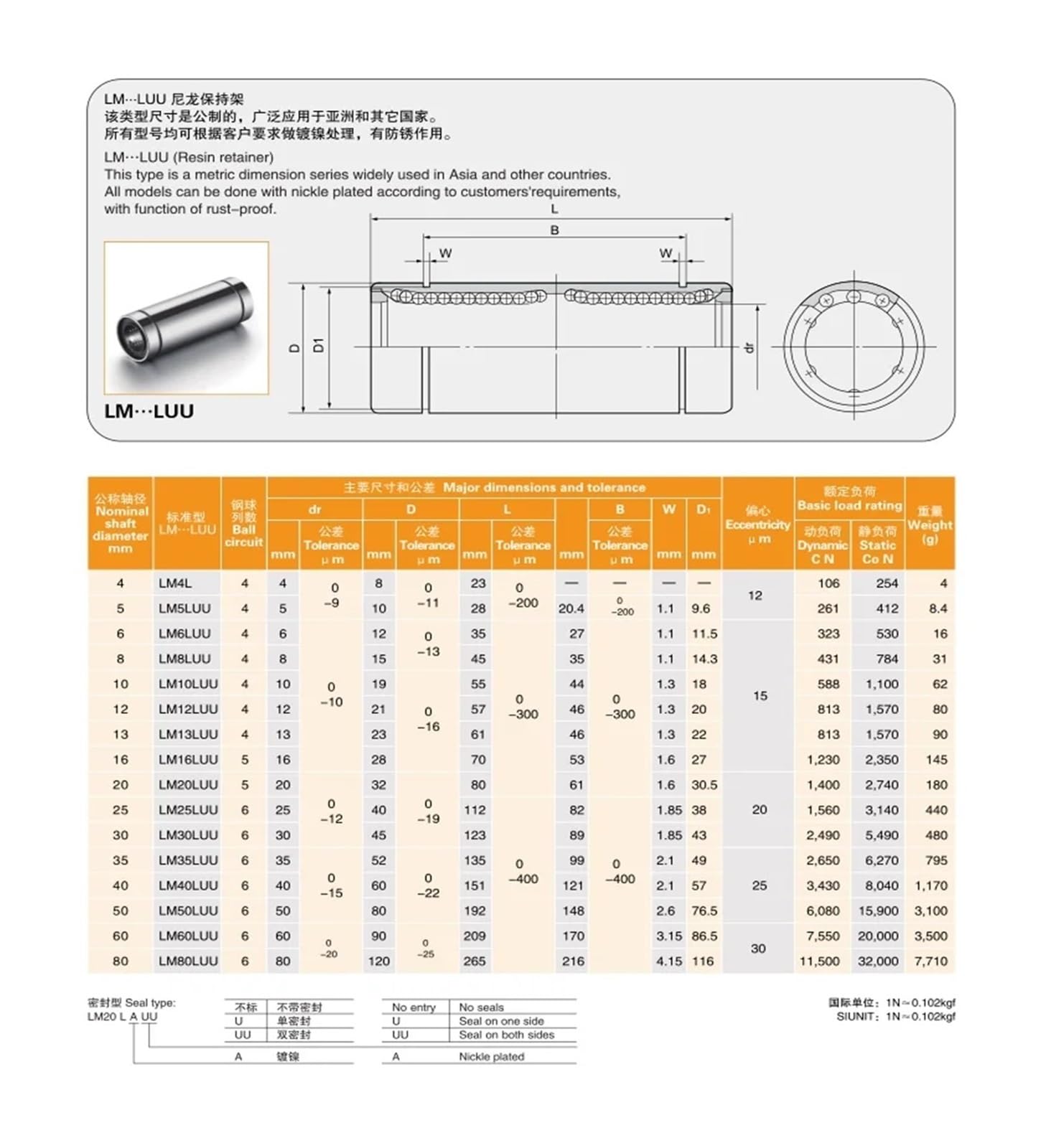 10 pièces/lot LM25LUU 25x40x112mm Longue Douille de roulement à Billes linéaire 25 * 40 * 112mm