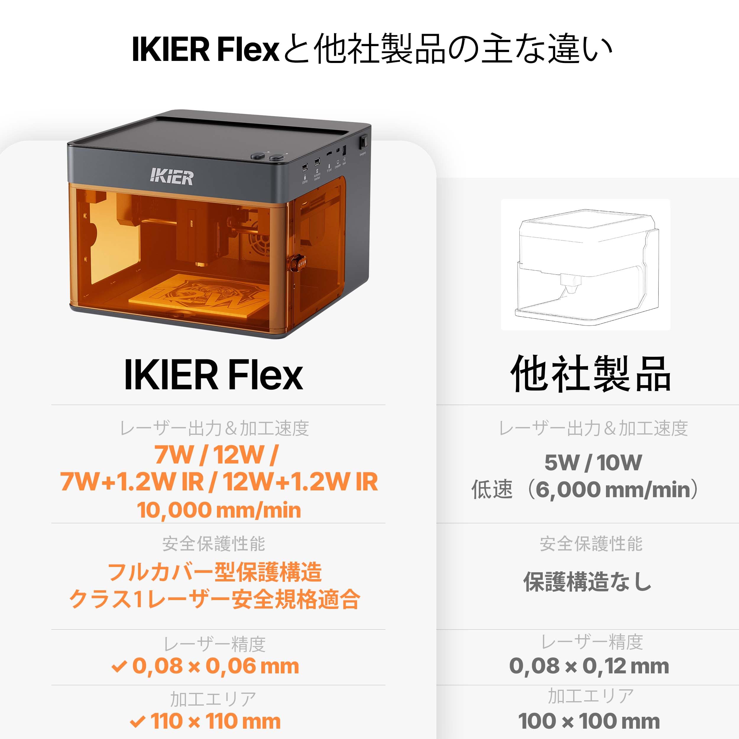 Amazon | IKIER FLEX 7W 全密閉レーザー彫刻機ポータブルプリセット