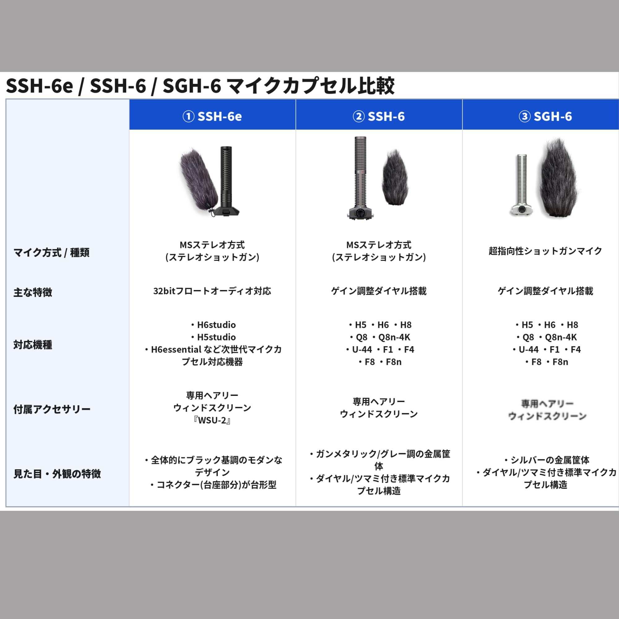 Amazon.co.jp: ZOOM(ズーム) MSステレオショットガンマイク SSH-6 | H8