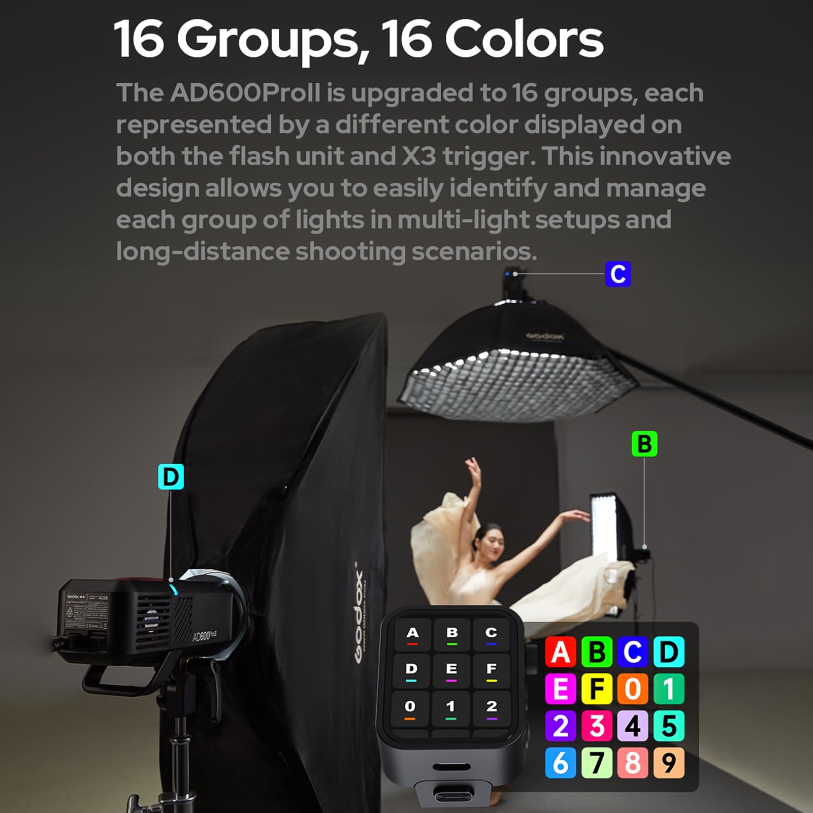 Godox AD600ProII Blitzlicht 600 W TTL kabelloses Speedlite | 1/8000 s HSS, 0,01–0,09 s Wiederaufladezeit mit 40 W Bi-Color Einstelllicht für Canon, Nikon, Sony, Fuji, Olympus Kamera