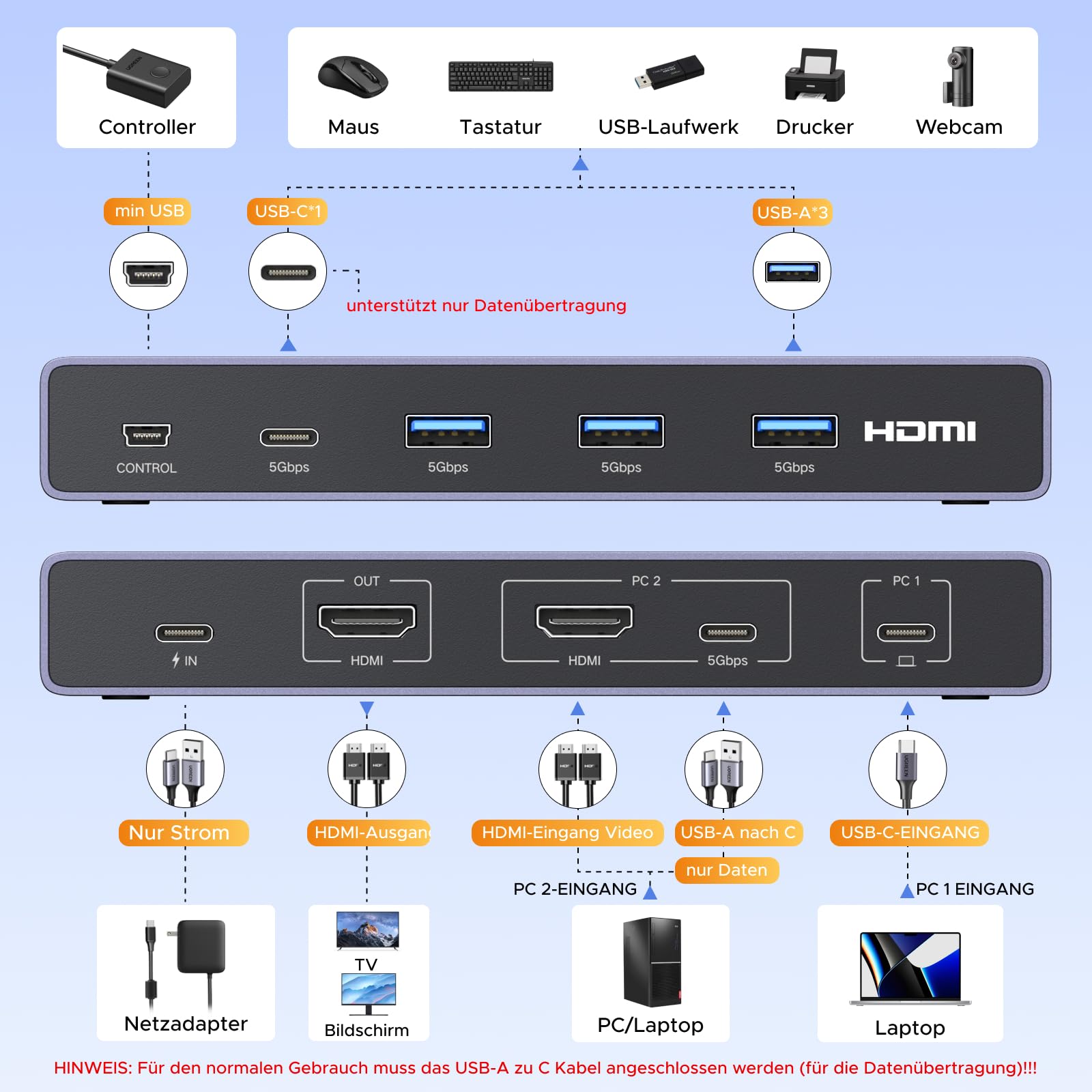 UGREEN USB C KVM Switch 4K60Hz 2 PC 1 Monitor Unterstützt EDID Verwaltung KVM Umschalter 2 In 1 Out mit 4 USB 3.0 Ports für Maus, Tastatur, Tragbare Festplatte, USB-Stick usw.