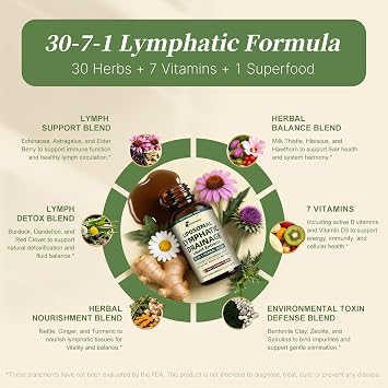 Liposomal Lymphatic Drainage Supplements with 30-in-1 Herbal Blend