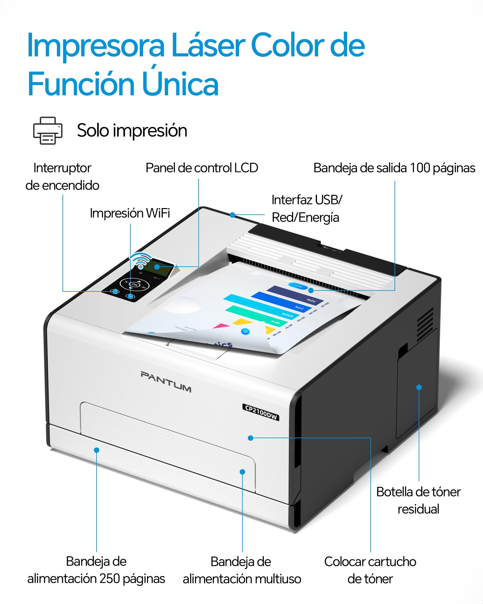 PANTUM Impresora láser a color CP2100DW WiFi NET USB, impresión automática a doble cara, función única, 20 ppm, para hogar y oficina