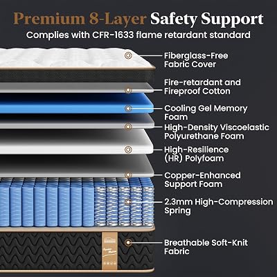 Queen Mattress 12 Inch, Cooling Hybrid Bed in a Box, 7-Zones Individual Pocket Spring, Motion Isolation, Targeted Hip/Shoulder/Lumbar Support, Fiberglass-Free, 365-Night Trial, CertiPUR-US