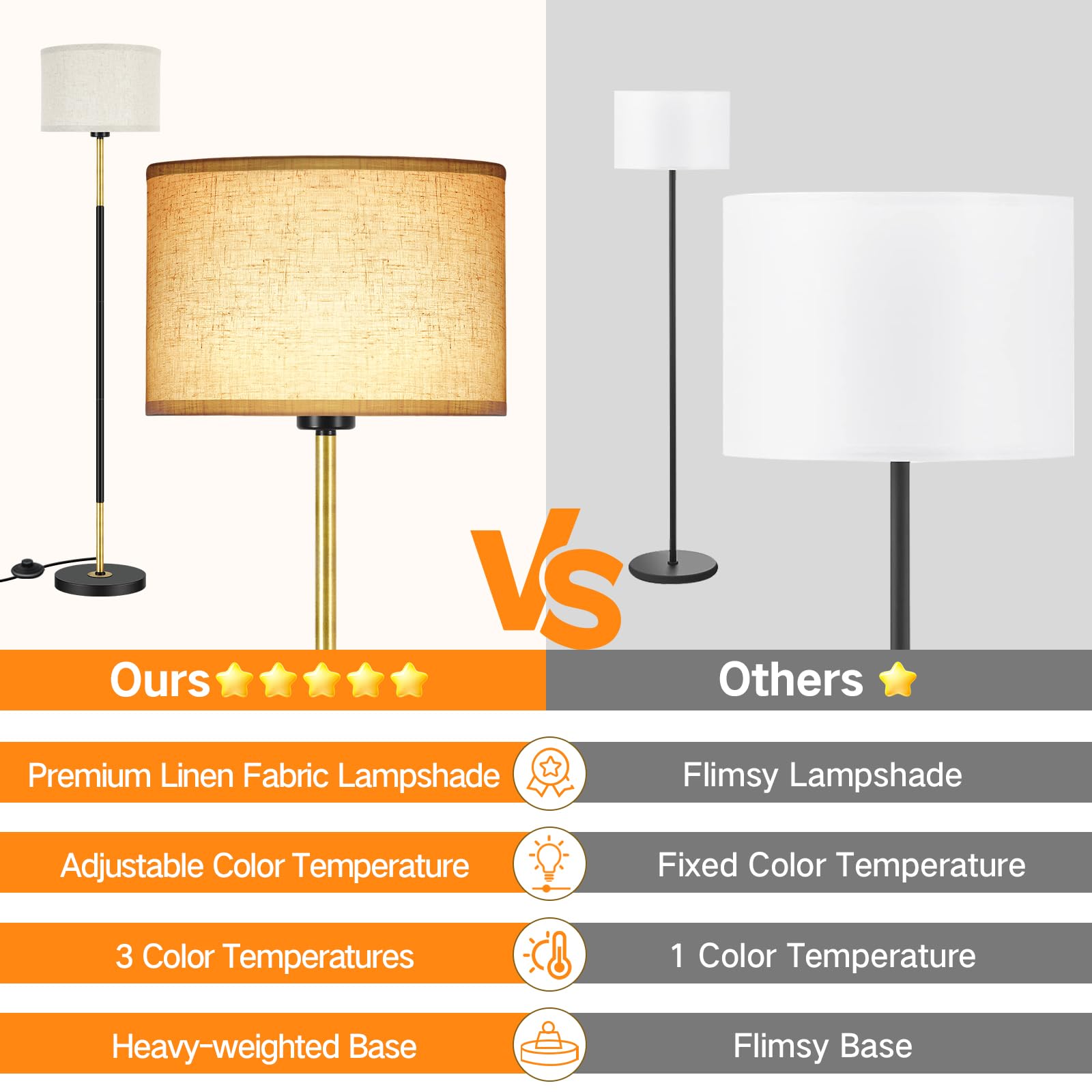 OUTON Lampa Podłogowa do Salonu 3 Temperatury Barwowe, Lampa Stojąca LED z Żarówką E27 i Przełącznikiem Nożnym, Nowoczesny Design Lampa do Czytania z Lnianym Abażurem do Sypialni, Biura(Czarno-Złota)