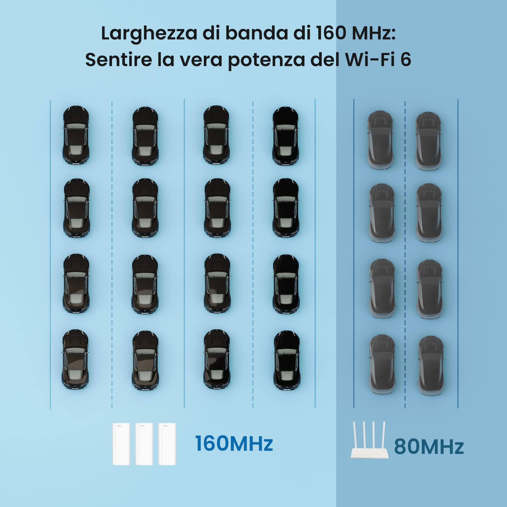 Tenda Nova MX12-1 Pack (Unità aggiuntiva, GE), AX3000 Mesh Wi-Fi 6 System, ampia copertura Wi-Fi fino a 110㎡, 1.7 GHz Quad-Core CPU, porte LAN Gigabit, supporta Alexa