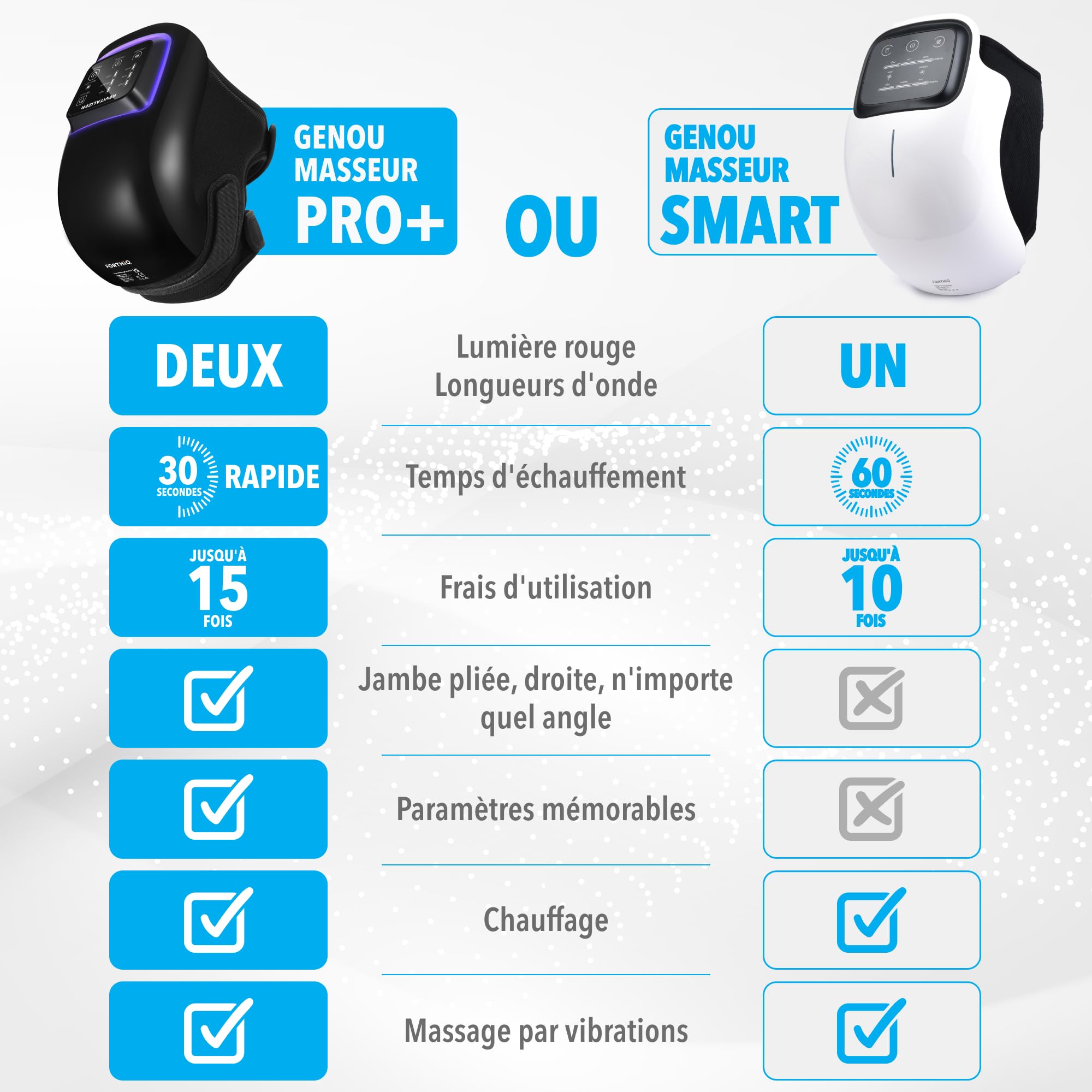 FORTHiQ Pro+ Massage Genoux avec Chaleur et Lumière Rouge, 6-en-1: Chaleur, Lumière Rouge à Double Longueur d'Onde et Vibration – Sans Fil, Portable, Rechargeable, Fonction Mémoire, Bandes Ajustables