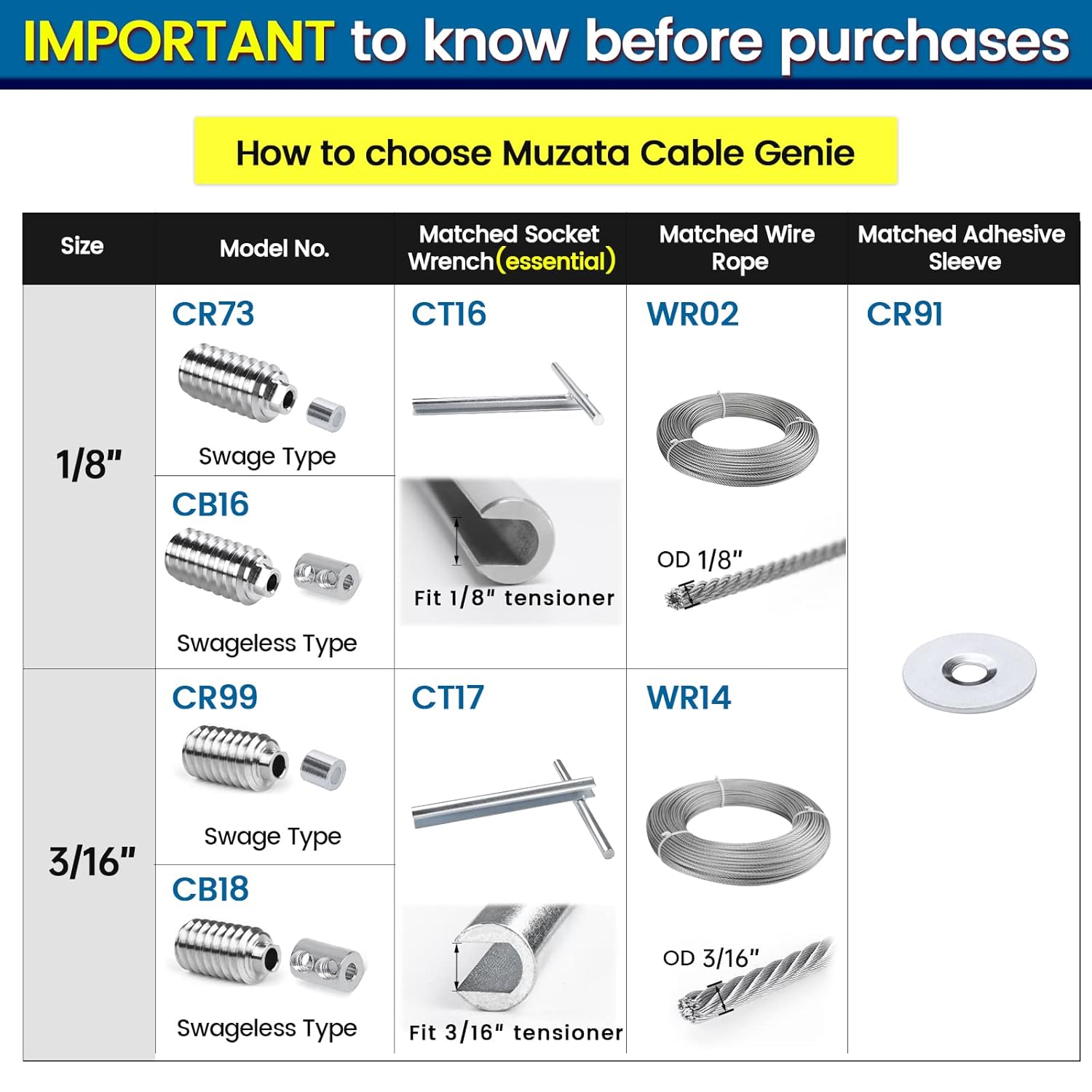 [Patent] Muzata 20 Pack 1/8" Swageless Invisible Cable Railing Kit Hardware Swageless Fittings Lag Screw Hidden for 4x4 6x6 8x8 Wood Posts T316 Stainless Steel Deck Cable Railing System 10 Pairs CB16