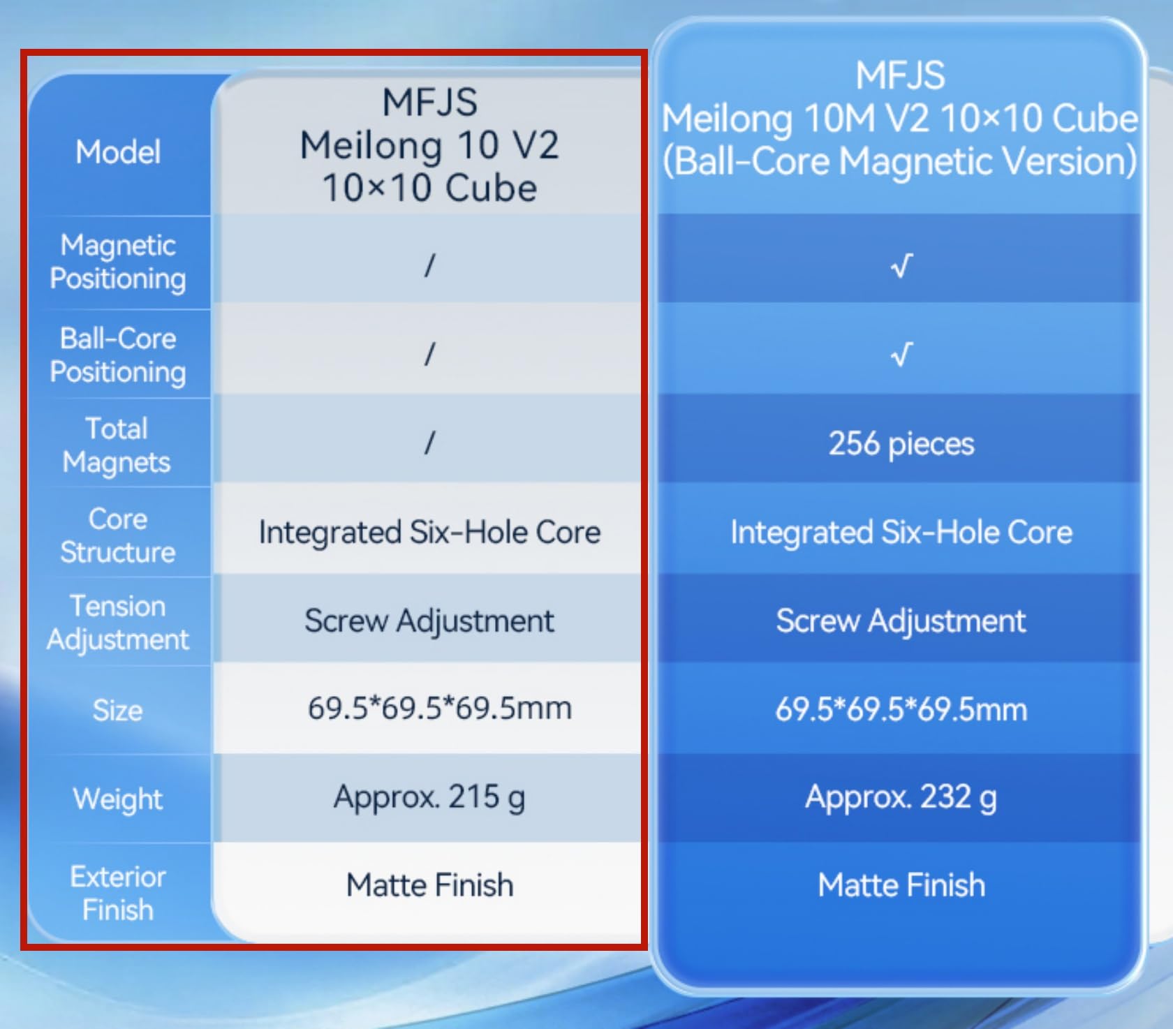 Bokefenuo Moyu Meilong 10x10 Speed Cube 84mm Competizione Professionale Stickerless MoFang JiaoShi Magic Puzzle Cube
