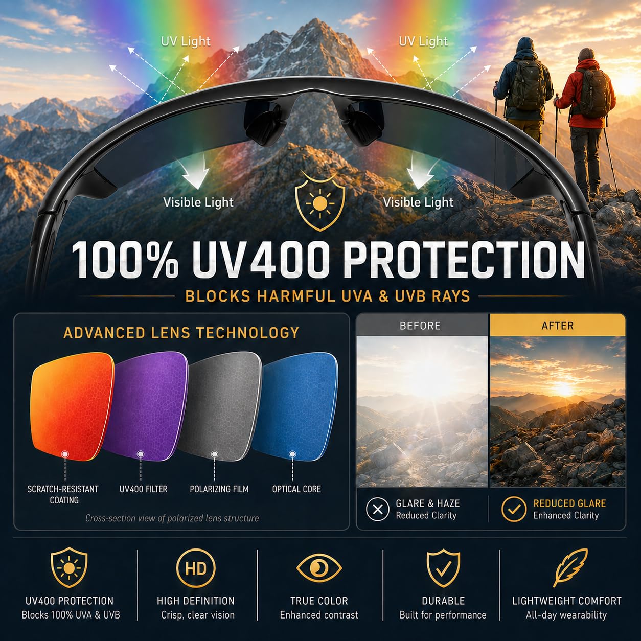 ICECUBE AVENTO Occhiali da sole sportivi polarizzati UV400 con funzione antiscivolo e montatura leggera, per uomini e donne durante la guida, corsa, baseball, golf, sport casual e attività