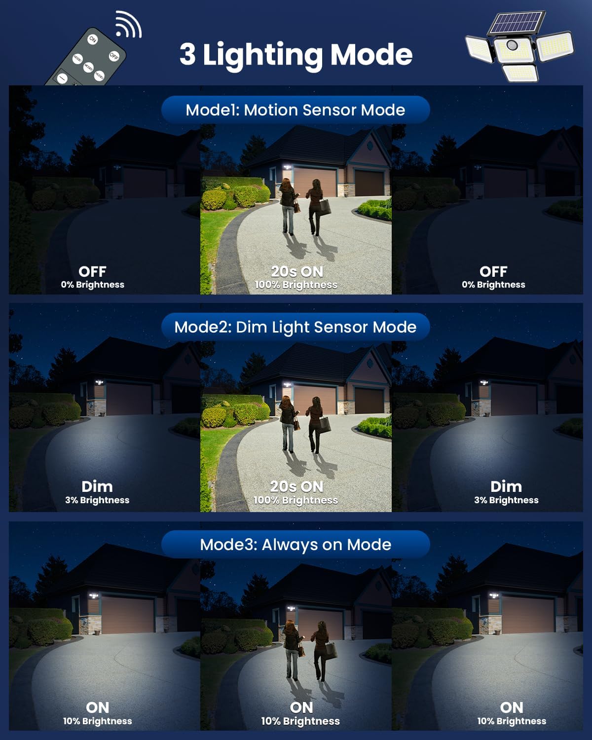 6000LM Solar Lights Outdoor Waterproof, 4 Heads Motion Sensor Outdoor Lights, Solar Flood Lights with Remote Control for Yard House Outside Garage 2 Pack