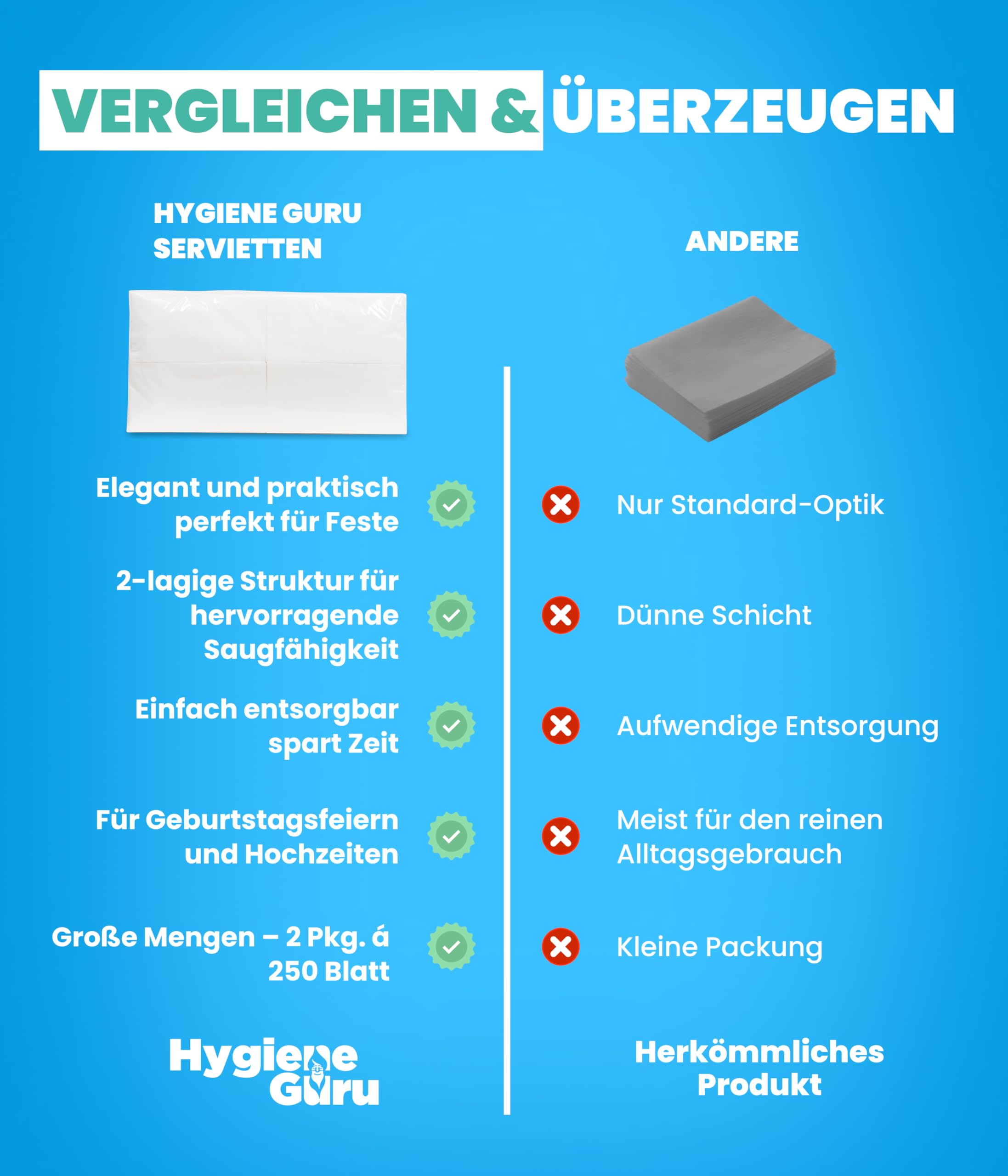 Hygiene Guru® Servietten Weiß (16 Pkg. á 250 Blatt, 1/8 Falz) - 33x33 cm, 2-lagig, 100% Zellstoff - Perfekt für Geburtstags-, Hochzeits- und Weihnachtsfeiern - Papierservietten aus robustem Material