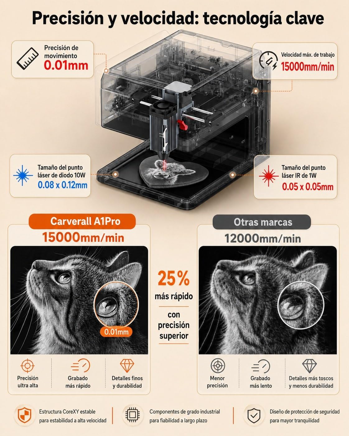 A1 PRO 5W Grabadora Láser Clase 1, Máquina de Grabado Cerrada con Cámara HD, WiFi y Software con IA, Precisión de 0,01 mm, Portátil para Madera, Cuero, Metal y Vidrio
