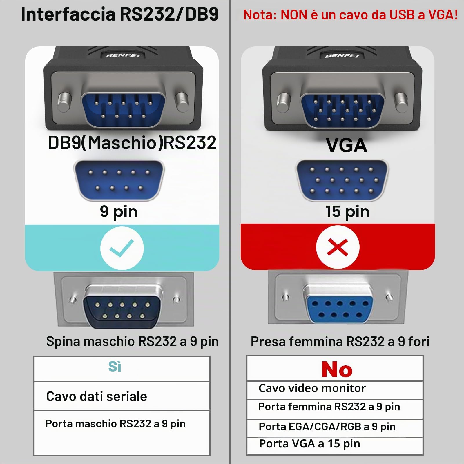 BENFEI Cavo USB a seriale, 1,8m cavo seriale RS-232 maschio (9 pin) DB9, chipset prolifico, Windows 11/10/8.1/8/7, Mac OS X 10.6 e versioni successive