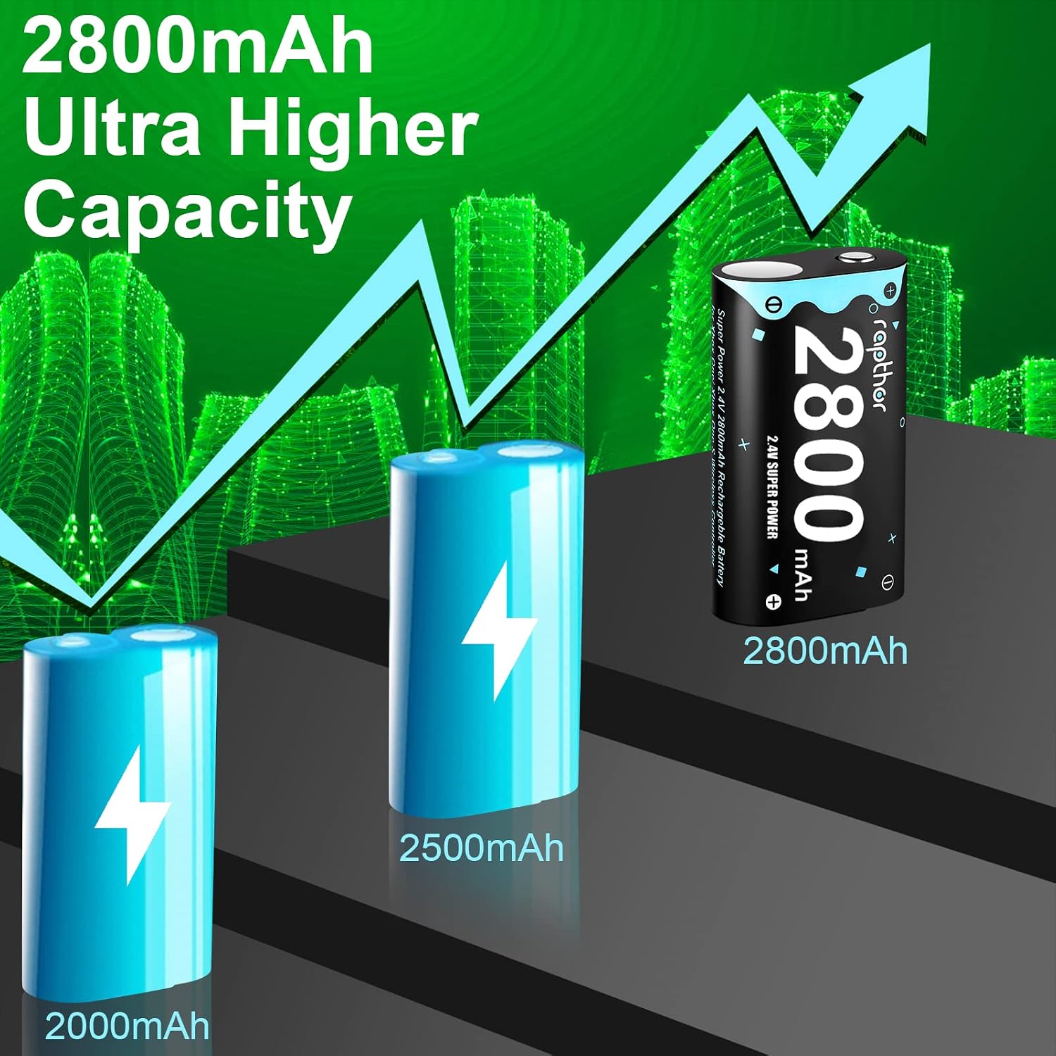 rapthor 2800mAh Rechargeable Controller Battery Pack for Xbox One/Xbox Series X/Xbox One S/Xbox One X/Xbox One Elite, 4 x 2800 mAh High Power NI-MH Batteries Kit with Charger (4 Batteries+Charger)