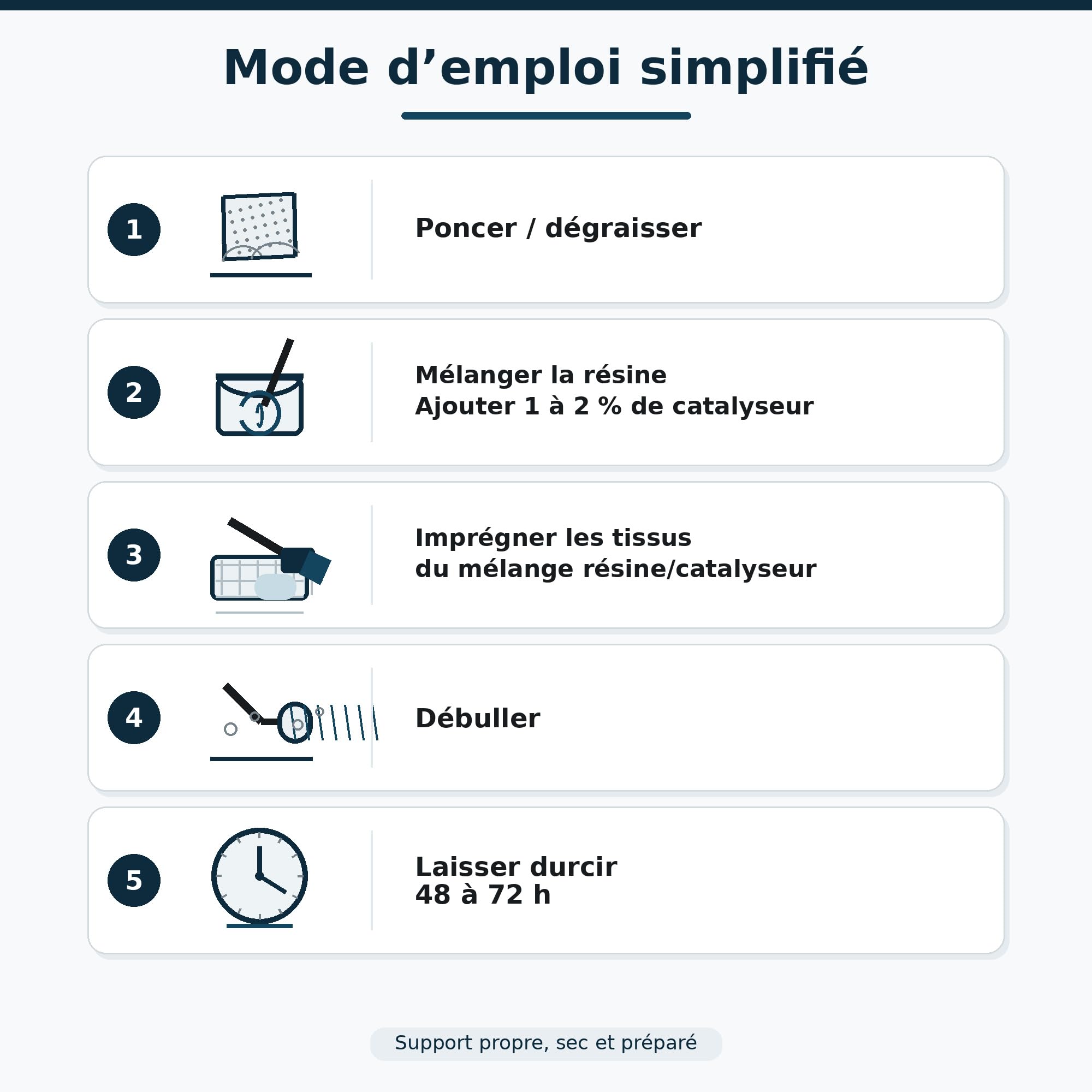 Kit Résine Polyester Marine 2Kg – Avec Catalyseur, Pipette et Pinceau – Stratification, Réparation Bateau et Composite