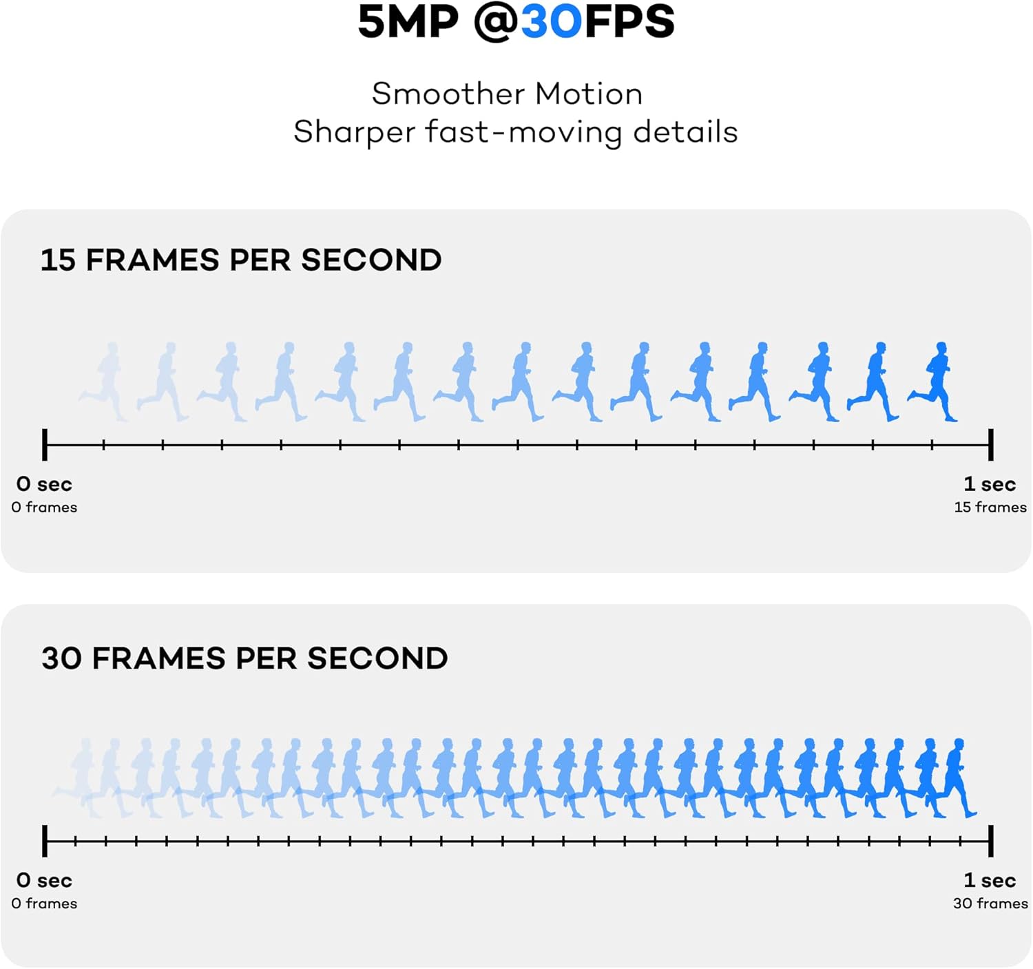 ONWOTE 12MP NVR 32 Channel Security Camera System PoE, Face Recognition & AcuSearch, 20x 5MP 30FPS Outdoor Audio PoE IP Cameras，32CH 6K 4K Commercial NVR 8TB, 4 HDD Ports Support 40TB, Business CCTV
