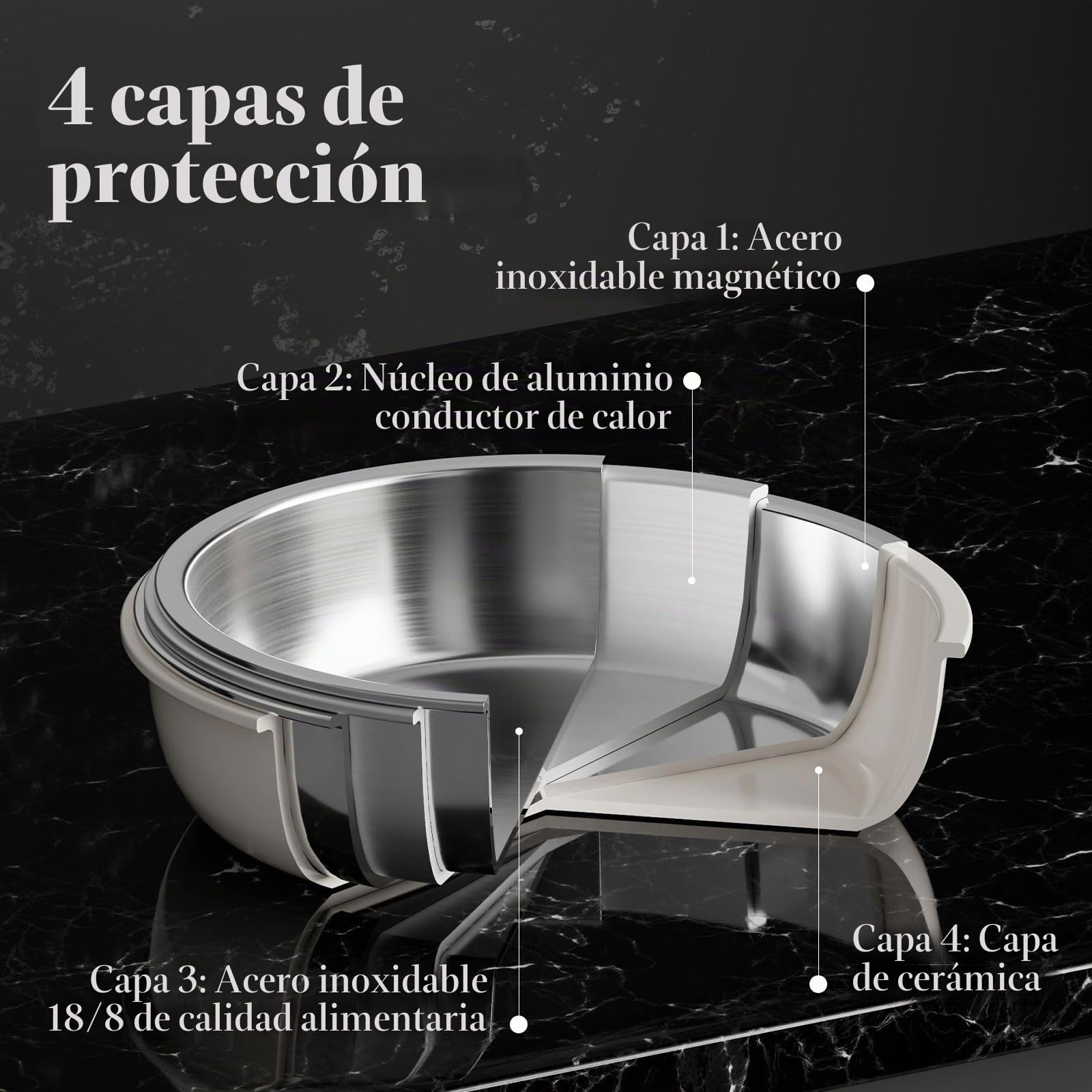 juego de ollas de acero inoxidable, juego de sartenes de 14 piezas, cerámica juego de cocina con mangos desmontables, sartén 24 cm, olla 18/20 cm, juego de ollas apilable para todo tipo de