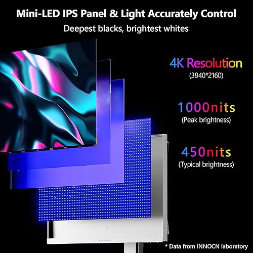 Miniatura 2 de INNOCN Monitor Mini LED 4K de 27", HDR1000, 99% DCI-P3 99% sRGB, 1.07B colores, IPS, USB-C, HDMI 2.1, DP, altavoces, brillo automático, altura