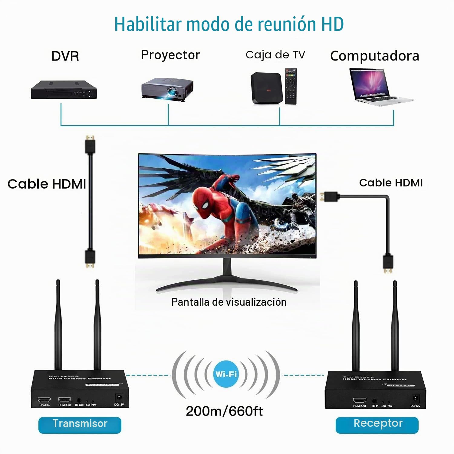 Transmisor y Receptor Inalambrico HDMI Extensor HDMI Inalámbrico 656ft / 200m de Apoyo Control Remoto IR Full HD 1080P A/V Transmisión1.2 HDCP 1.3