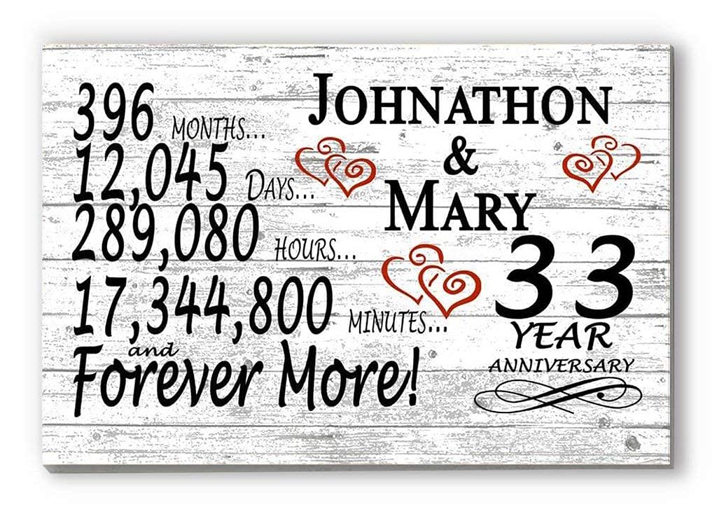 Broad Bay Personalized 33 Year Anniversary Large Sign