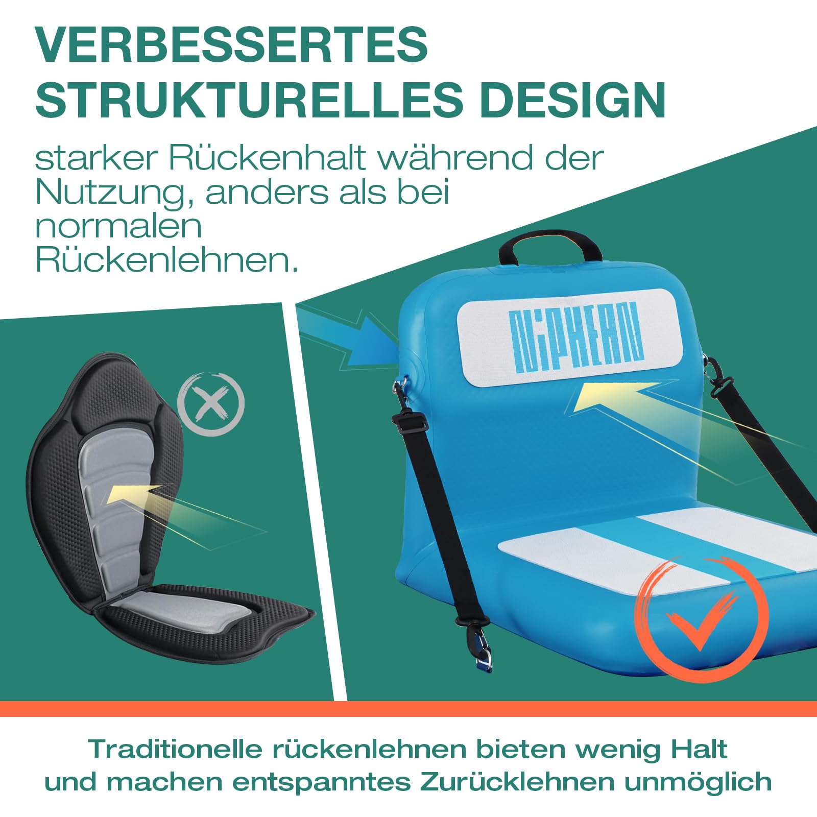 Niphean Aufblasbarer SUP Sitz, Stabiler Sitz für SUP Board, Kanusitz, Kajaksitz, Paddelbrettsitz, Unterstützende Kajaksitze mit Rückenstütze für Vielseitige Anwendungen