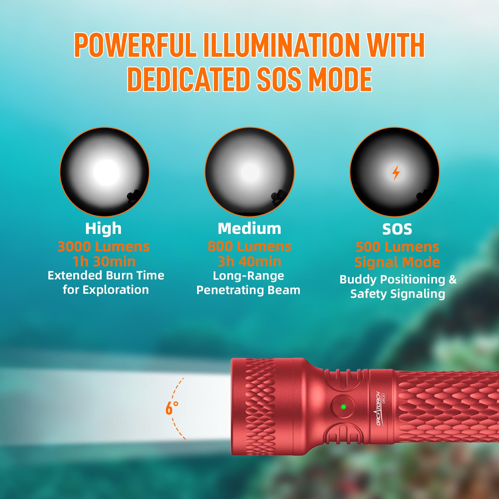 ORCATORCH ORCA7 Torcia Subacquea 3000 Lumen, Fascio da 6° Ntorcia Subacquea con SOS, Impermeabile IP68 Fino a 150 m per Immersioni Notturne, Esplorazioni di Grotte e Attrezzature Tecniche (Rosso) - 2