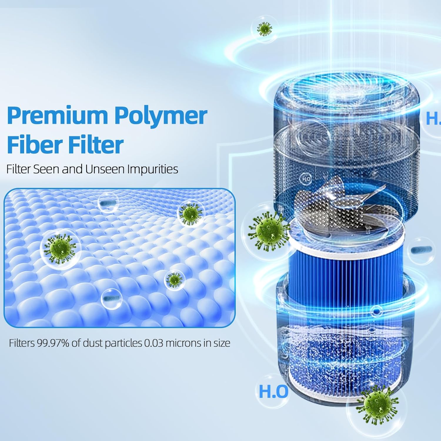 Humidifier Replacement Filter Compatible with Lamon MistZero/MistZero B/MistZero S and Compatible with Mifasol 5L Evaporative Humidifier, Evaporative Washable Humidification Filter,2-Pack - Image 3