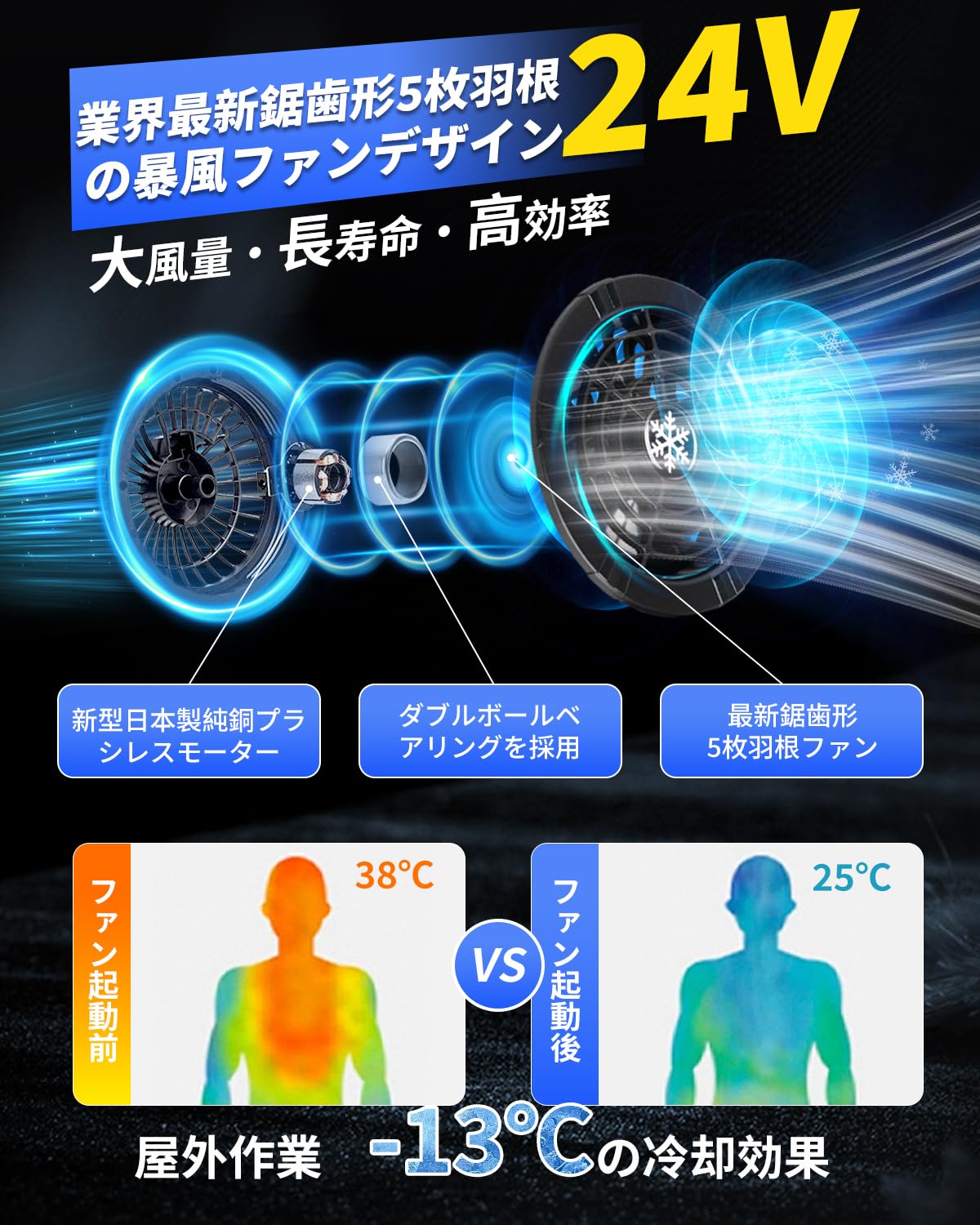 Amazon.co.jp: Sumwind 空調作業服 ファンバッテリーセット【24V超高