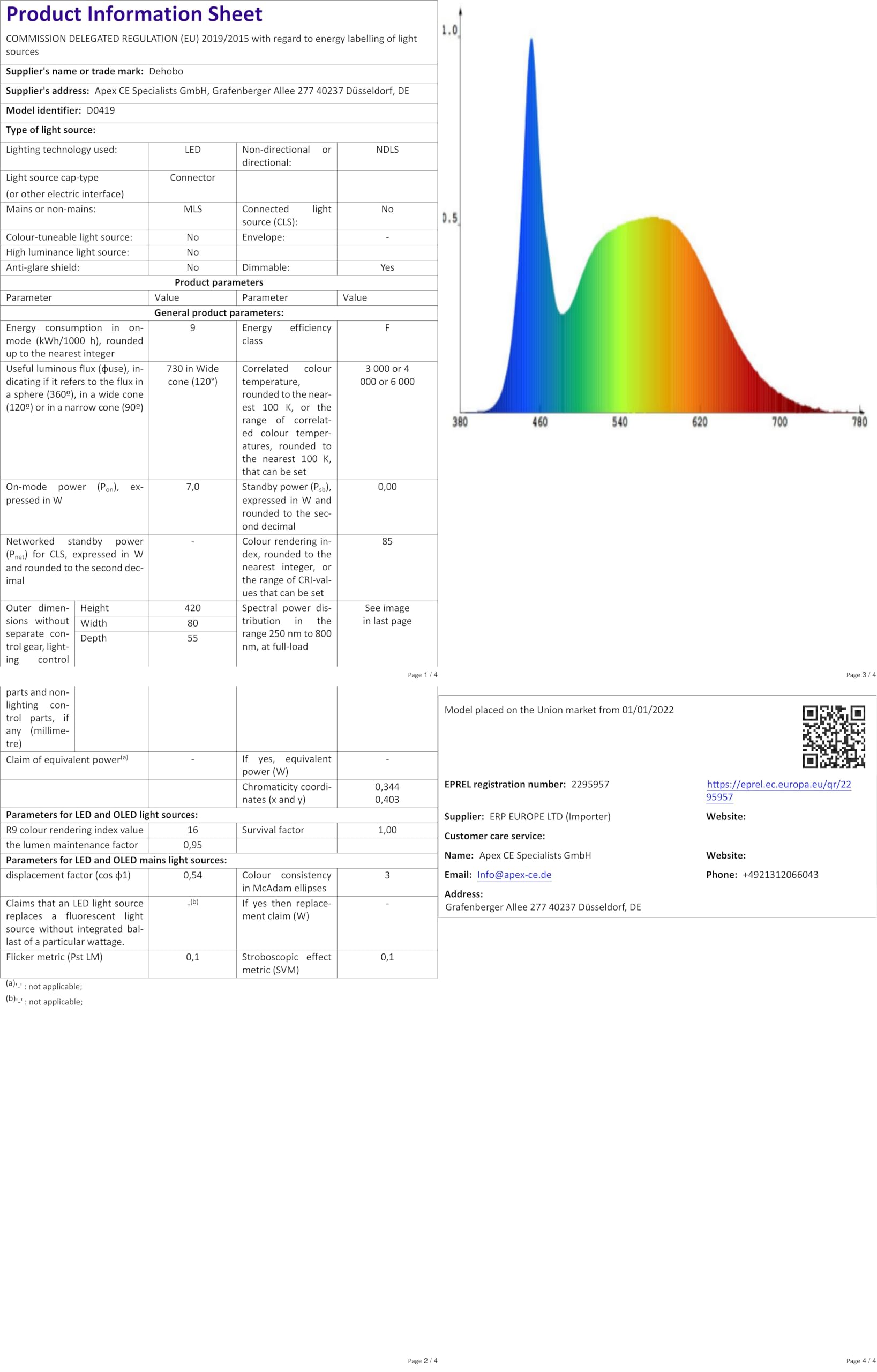 M EGA MEGACUBE 15W LED Bathroom Wall Light Above Mirror, Vanity Cabinet ...