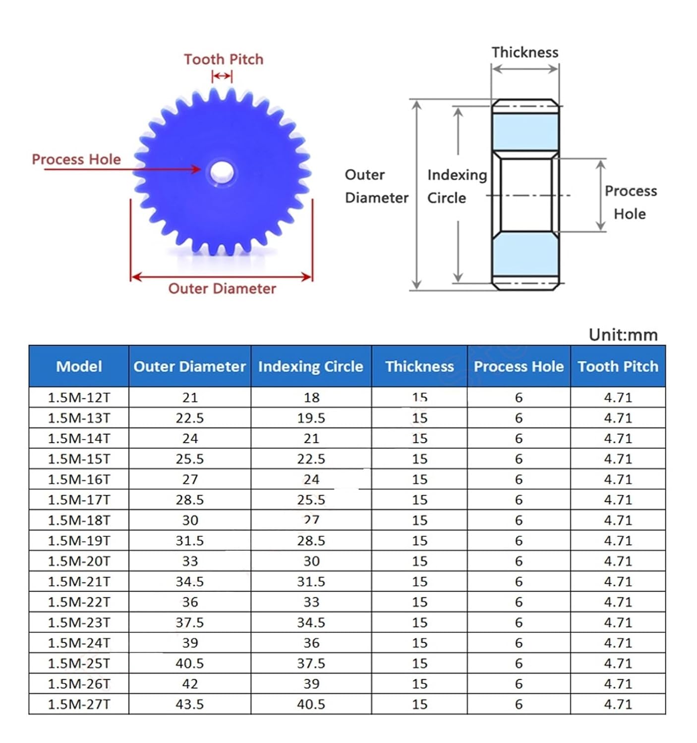 Bevel Gear Pinion Hardware Mechanical 1pcs 12T-27T 1.5M Blue Spur Gear Plastic Flat Cylindrical Drive Gears(19 Teeth (Bore 6mm))