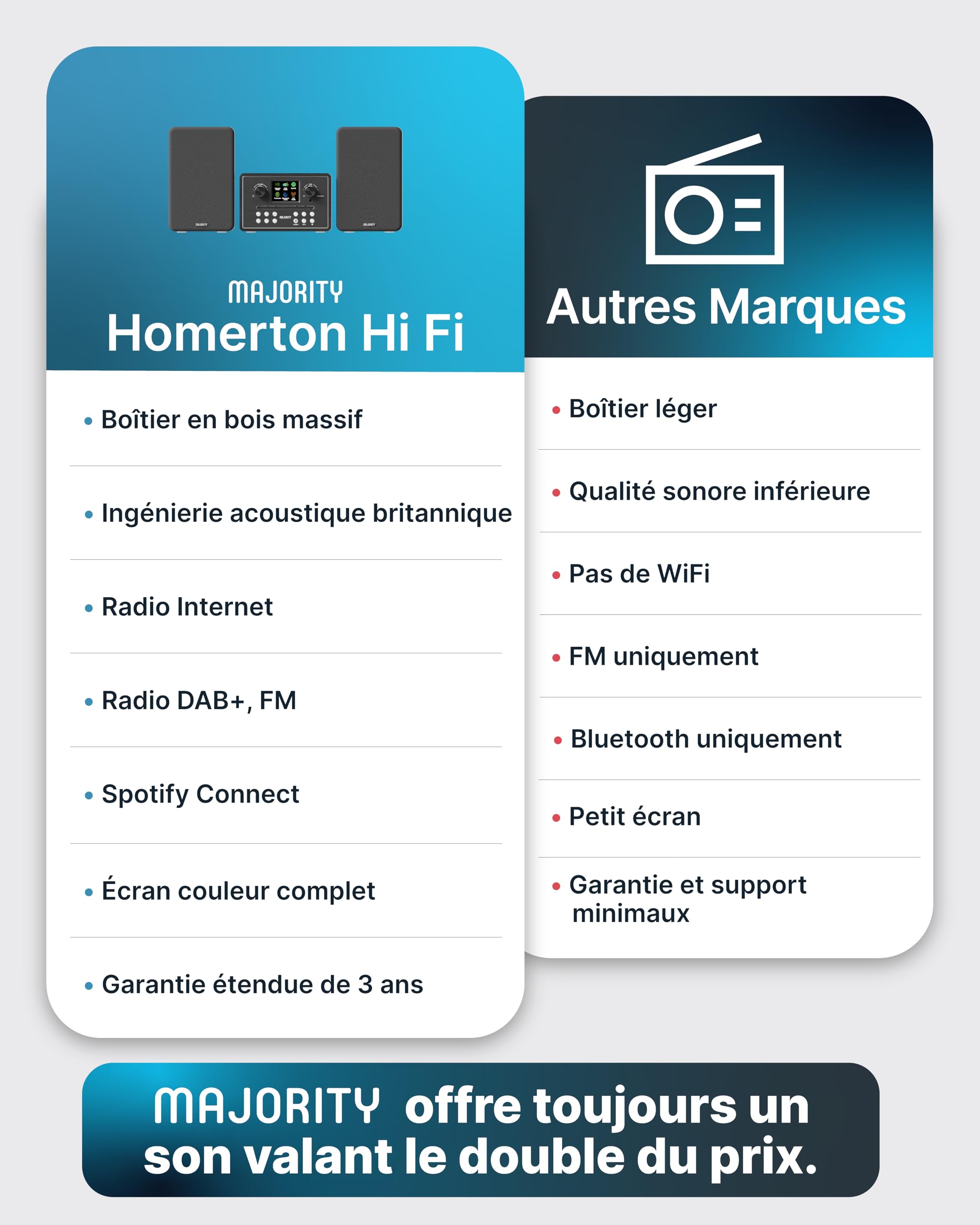 MAJORITY Homerton HiFi Bluetooth 5.3 Chaine HiFi Radio Internet | Radio Dab+ et FM | Lecteur CD Spotify Connect et Podcasts | Système Stéréo avec 60W Enceintes | Télécommande & l'application OKTIV