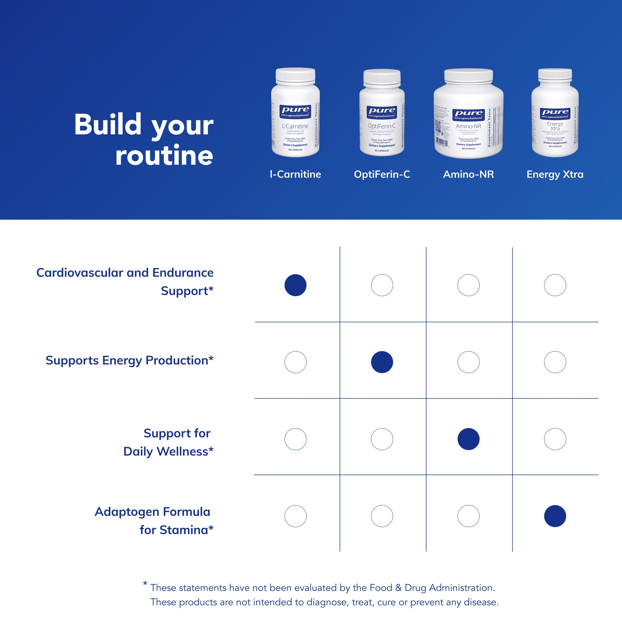 Amazon.com: Pure Encapsulations L-Carnitine | Hypoallergenic Supplement for  Cardiovascular and Endurance Support