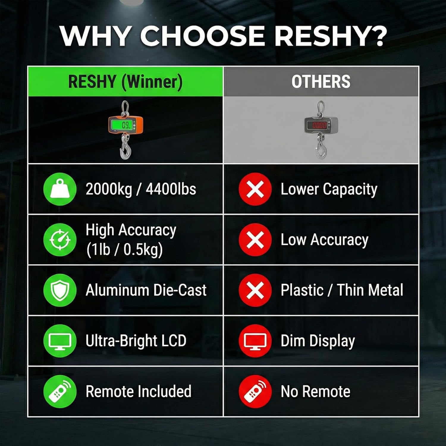 RESHY 4400lbs / 2 Ton Digital Crane Scale, 1lb (0.5kg) Accuracy Heavy Duty Industrial Hanging Scale with Wireless Remote for Farm, Hunting, Warehouse