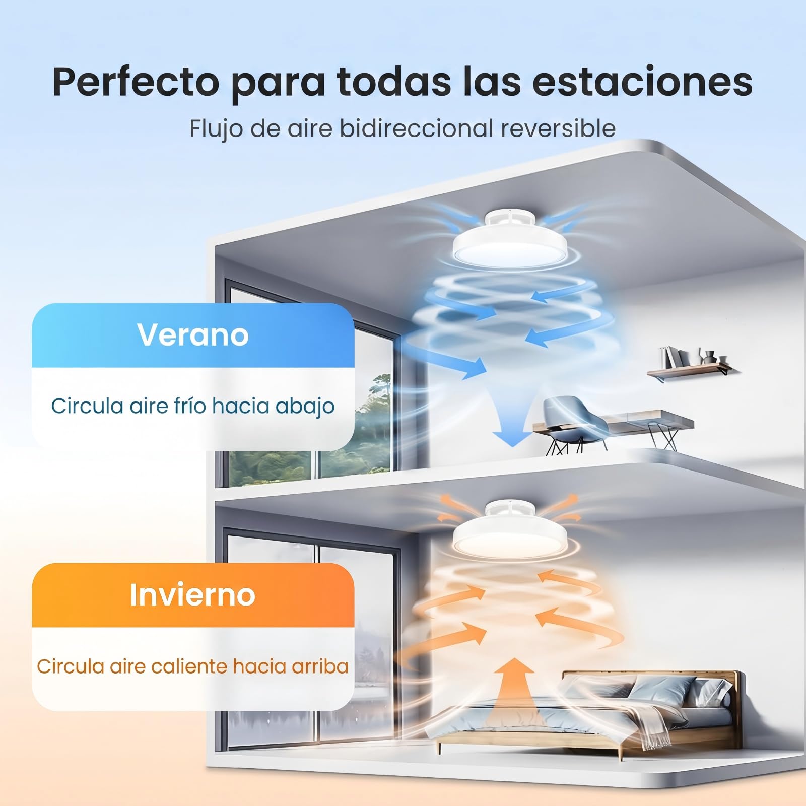 Yeelight Ventilador de Techo con Luz 74W, Plafón Inteligente Regulable con Ventilador Silencioso, 6 Velocidades, Mando a Distancia, Temporizador, Modo Verano Invierno, Lámpara para Dormitorio y Salón